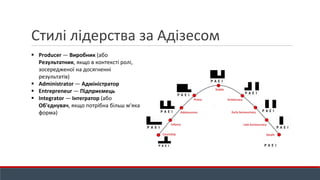 Стилі лідерства за Адізесом
▪ Producer — Виробник (або
Результатник, якщо в контексті ролі,
зосередженої на досягненні
результатів)
▪ Administrator — Адміністратор
▪ Entrepreneur — Підприємець
▪ Integrator — Інтегратор (або
Об'єднувач, якщо потрібна більш м'яка
форма)
 