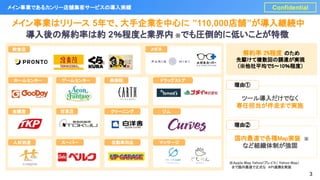 メイン事業であるカンリー店舗集客サービスの導入実績
ホームセンター ゲームセンター 美容院 ドラッグストア
会議室 百貨店 クリーニング カラオケ
人材派遣 スーパー 自動車用品 マッサージ
メガネ
飲食店
メイン事業はリリース 5年で、大手企...