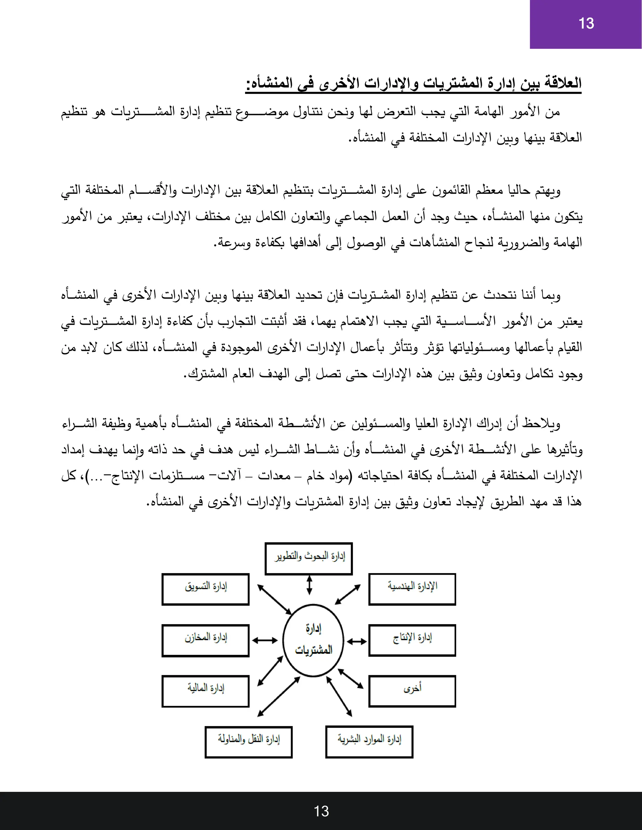 13
13
‫في‬ ‫األخرى‬ ‫واإلدارات‬ ‫المشتريات‬ ‫إدارة‬ ‫بين‬ ‫العالقة‬
‫المنشأه‬
:
‫تنظيم‬ ‫هو‬ ‫اات‬‫ي‬‫ر‬‫ات‬‫ا‬‫ا‬‫ا‬‫ا‬‫ا‬‫ا‬‫ا‬‫ا‬‫ا‬‫ا‬‫ا‬‫ا‬‫ا‬‫ش‬‫الم‬ ‫ة‬
‫ر‬‫إدا‬ ‫تنظيم‬ ‫ع‬
‫او‬‫ا‬‫ا‬‫ا‬‫ا‬‫ا‬‫ا‬‫ا‬‫ا‬‫ا‬‫ا‬‫ا‬‫ا‬‫ا‬‫ض‬‫مو‬ ‫ااول‬‫ن‬‫نت‬ ‫ونحن‬ ‫اا‬‫ه‬‫ل‬ ‫التعرض‬ ‫اب‬‫ج‬‫ي‬ ‫التي‬ ‫اة‬‫م‬‫اا‬‫ه‬‫ال‬ ‫األمور‬ ‫من‬
‫في‬ ‫المختلفة‬ ‫ات‬
‫ر‬‫اإلدا‬ ‫وبين‬ ‫بينها‬ ‫العالقة‬
‫المنشأ‬
.
‫التي‬ ‫المختلفة‬ ‫اام‬‫ا‬‫ا‬‫ا‬‫ا‬‫ا‬‫ا‬‫ا‬‫ا‬‫س‬‫األق‬‫و‬ ‫ات‬
‫ر‬‫اإلدا‬ ‫بين‬ ‫العالقة‬ ‫بتنظيم‬ ‫يات‬‫ر‬‫ات‬‫ا‬‫ا‬‫ا‬‫ا‬‫ا‬‫ا‬‫ا‬‫ا‬‫ش‬‫الم‬ ‫ة‬
‫ر‬‫إدا‬ ‫على‬ ‫ن‬‫القائمو‬ ‫معظم‬ ‫حاليا‬ ‫ويهتم‬
‫منها‬ ‫ن‬‫يتكو‬
‫اأ‬‫ا‬‫ا‬‫ا‬‫ش‬‫المن‬
‫حيث‬
‫األمور‬ ‫من‬ ‫يعتبر‬ ‫ات‬
‫ر‬‫اإلدا‬ ‫مختلف‬ ‫بين‬ ‫الكامل‬ ‫ن‬‫التعاو‬‫و‬ ‫الجماعي‬ ‫العمل‬ ‫أن‬ ‫وجد‬
‫لنجاح‬ ‫ية‬‫ر‬‫الضرو‬‫و‬ ‫الهامة‬
‫المنشأه‬
.‫عة‬
‫وسر‬ ‫بكفاءة‬ ‫أهدافها‬ ‫إلى‬ ‫الوصول‬ ‫في‬ ‫ات‬
‫في‬ ‫ى‬
‫األخر‬ ‫ات‬
‫ر‬‫اإلدا‬ ‫وبين‬ ‫بينها‬ ‫العالقة‬ ‫تحديد‬ ‫فإن‬ ‫يات‬‫ر‬‫ات‬‫ا‬‫ا‬‫ا‬‫ش‬‫الم‬ ‫ة‬
‫ر‬‫إدا‬ ‫تنظيم‬ ‫عن‬ ‫نتحد‬ ‫أننا‬ ‫وبما‬
‫اأ‬‫ا‬‫ا‬‫ا‬‫ش‬‫المن‬
‫األمور‬ ‫من‬ ‫يعتبر‬
‫في‬ ‫يات‬‫ر‬‫ات‬‫ا‬‫ا‬‫ا‬‫ا‬‫ا‬‫ا‬‫ا‬‫ش‬‫الم‬ ‫ة‬
‫ر‬‫إدا‬ ‫كفاءة‬ ‫بأن‬ ‫التجارب‬ ‫أثبتت‬ ‫فقد‬ ‫يهما‬ ‫االهتمام‬ ‫يجب‬ ‫التي‬ ‫اية‬‫ا‬‫ا‬‫ا‬‫ا‬‫ا‬‫ا‬‫ا‬‫س‬‫اا‬‫ا‬‫ا‬‫ا‬‫ا‬‫ا‬‫ا‬‫ا‬‫س‬‫األ‬
‫في‬ ‫الموجودة‬ ‫ى‬
‫األخر‬ ‫ات‬
‫ر‬‫اإلدا‬ ‫بأعمال‬ ‫وتتأثر‬ ‫تؤثر‬ ‫ائولياتها‬‫ا‬‫ا‬‫ا‬‫ا‬‫ا‬‫ا‬‫س‬‫وم‬ ‫بأعمالها‬ ‫القيام‬
‫اأ‬‫ا‬‫ا‬‫ا‬‫ا‬‫ا‬‫ا‬‫ش‬‫المن‬
‫من‬ ‫البد‬ ‫كان‬ ‫لذلك‬
.‫المشترك‬ ‫العام‬ ‫الهدف‬ ‫إلى‬ ‫تصل‬ ‫حتى‬ ‫ات‬
‫ر‬‫اإلدا‬ ‫هذ‬ ‫بين‬ ‫وثيق‬ ‫ن‬‫وتعاو‬ ‫تكامل‬ ‫وجود‬
‫في‬ ‫المختلفة‬ ‫اطة‬‫ا‬‫ا‬‫ا‬‫ا‬‫ا‬‫ا‬‫ش‬‫األن‬ ‫عن‬ ‫ائولين‬‫ا‬‫ا‬‫ا‬‫ا‬‫ا‬‫ا‬‫س‬‫الم‬‫و‬ ‫العليا‬ ‫ة‬
‫ر‬‫اإلدا‬ ‫اك‬
‫ر‬‫إد‬ ‫أن‬ ‫ويالحظ‬
‫اأ‬‫ا‬‫ا‬‫ا‬‫ا‬‫ا‬‫ا‬‫ش‬‫المن‬
‫اء‬
‫ر‬‫ا‬‫ا‬‫ا‬‫ا‬‫ا‬‫ا‬‫ا‬‫ش‬‫ال‬ ‫وظيفة‬ ‫بأهمية‬
‫في‬ ‫ى‬
‫األخر‬ ‫اطة‬‫ا‬‫ا‬‫ا‬‫ا‬‫ا‬‫ا‬‫ا‬‫ش‬‫األن‬ ‫على‬ ‫ها‬
‫وتأثير‬
‫اأ‬‫ا‬‫ا‬‫ا‬‫ا‬‫ا‬‫ا‬‫ا‬‫ش‬‫المن‬
‫إمداد‬ ‫يهدف‬ ‫إنما‬‫و‬ ‫ذاته‬ ‫حد‬ ‫في‬ ‫هدف‬ ‫ليس‬ ‫اء‬
‫ر‬‫ا‬‫ا‬‫ا‬‫ا‬‫ا‬‫ا‬‫ا‬‫ا‬‫ش‬‫ال‬ ‫ااط‬‫ا‬‫ا‬‫ا‬‫ا‬‫ا‬‫ا‬‫ا‬‫ش‬‫ن‬ ‫أن‬‫و‬
‫في‬ ‫المختلفة‬ ‫ات‬
‫ر‬‫اإلدا‬
‫اأ‬‫ا‬‫ا‬‫ا‬‫ا‬‫ا‬‫ا‬‫ش‬‫المن‬
‫خام‬ ‫اد‬‫و‬‫(م‬ ‫احتياجاته‬ ‫بكافة‬
–
‫معدات‬
–
‫آالت‬
-
‫م‬
‫اإلنتاج‬ ‫اتلزمات‬‫ا‬‫ا‬‫ا‬‫ا‬‫ا‬‫ا‬‫س‬
-
…
‫كل‬ )
‫في‬ ‫ى‬
‫األخر‬ ‫ات‬
‫ر‬‫اإلدا‬‫و‬ ‫يات‬‫ر‬‫المشت‬ ‫ة‬
‫ر‬‫إدا‬ ‫بين‬ ‫وثيق‬ ‫ن‬‫تعاو‬ ‫إليجاد‬ ‫يق‬‫ر‬‫الط‬ ‫مهد‬ ‫قد‬ ‫هذا‬
‫المنشأ‬
.
 