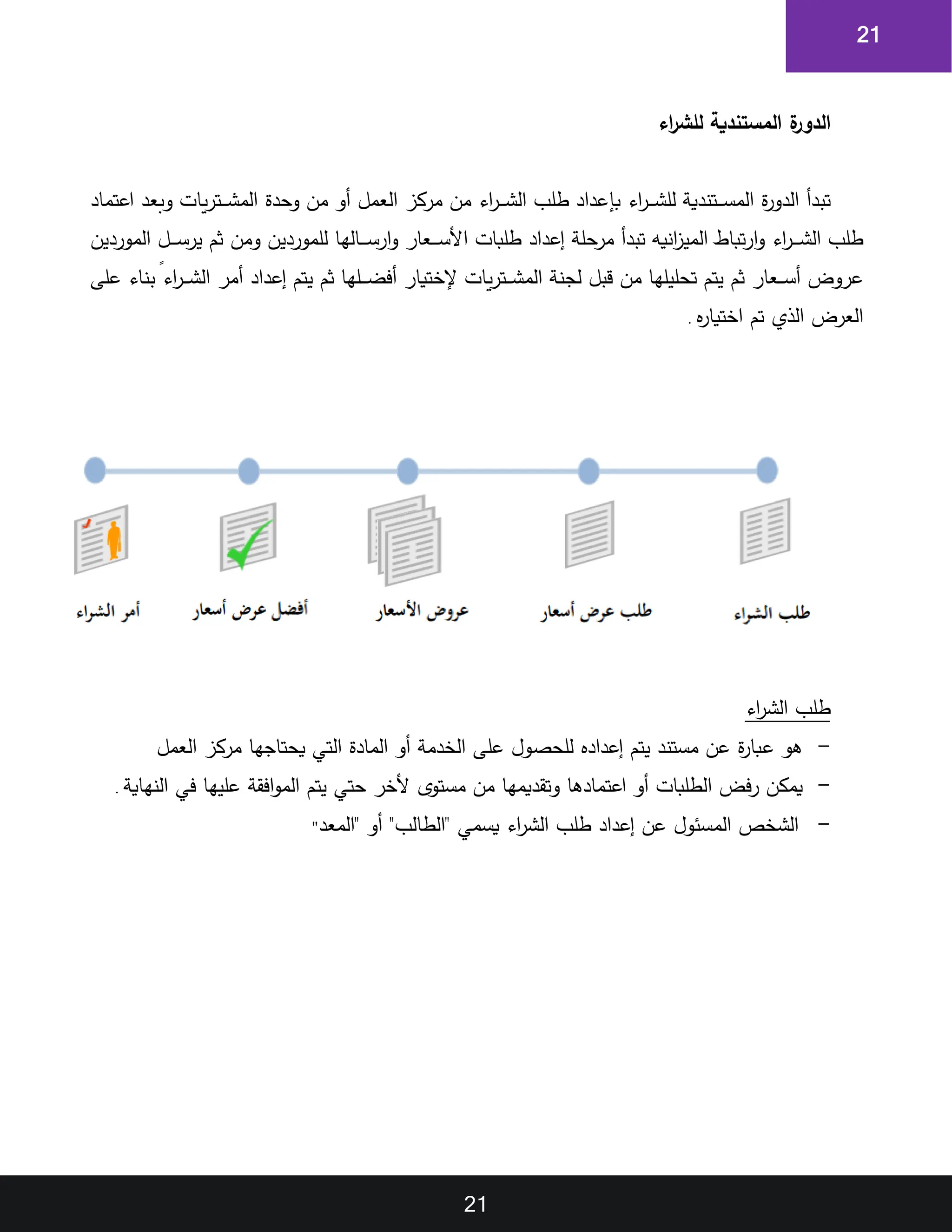 21
21
‫ا‬ ‫ة‬
‫الدور‬
‫لم‬
‫اء‬
‫ر‬‫للش‬ ‫ستندية‬
‫ا‬ ‫ة‬
‫ر‬‫الدو‬ ‫تبدأ‬
‫لم‬
‫اء‬
‫ر‬‫ا‬‫ا‬‫ا‬‫ا‬‫ش‬‫لل‬ ‫اتندية‬‫ا‬‫ا‬‫ا‬‫س‬
‫بإ‬
‫أو‬ ‫العمل‬ ‫مركز‬ ‫من‬ ‫اء‬
‫ر‬‫ا‬‫ا‬‫ا‬‫ا‬‫ش‬‫ال‬ ‫طلب‬ ‫عداد‬
‫ال‬ ‫وحدة‬ ‫من‬
‫م‬
‫ا‬‫ا‬‫ا‬‫ا‬‫ش‬
‫ت‬
‫ي‬‫ر‬
‫ا‬
‫اعتماد‬ ‫وبعد‬ ‫ت‬
‫تباط‬‫ر‬‫ا‬‫و‬ ‫اء‬
‫ر‬‫ا‬‫ا‬‫ا‬‫ا‬‫ا‬‫ش‬‫ال‬ ‫طلب‬
‫انيه‬
‫ز‬‫المي‬
‫ا‬ ‫طلبات‬ ‫إعداد‬ ‫مرحلة‬ ‫تبدأ‬
‫أل‬
‫اال‬‫ا‬‫ا‬‫ا‬‫ا‬‫س‬‫ار‬‫و‬ ‫اعار‬‫ا‬‫ا‬‫ا‬‫ا‬‫س‬
‫ه‬
‫ث‬ ‫ومن‬ ‫للموردين‬ ‫ا‬
‫م‬
‫ال‬ ‫ال‬‫ا‬‫ا‬‫ا‬‫ا‬‫س‬‫ير‬
‫م‬
‫وردين‬
‫ث‬ ‫اعار‬‫ا‬‫ا‬‫ا‬‫س‬‫أ‬ ‫عروض‬
‫م‬
‫يتم‬
‫تح‬
‫ل‬ ‫قبل‬ ‫من‬ ‫ليلها‬
‫ج‬
‫ال‬ ‫نة‬
‫م‬
‫ا‬‫ا‬‫ا‬‫ا‬‫ش‬
‫ت‬
‫ي‬‫ر‬
‫ا‬
‫ت‬
‫إل‬
‫أ‬ ‫ختيار‬
‫ف‬
‫ث‬ ‫الها‬‫ا‬‫ا‬‫ا‬‫ض‬
‫م‬
‫ق‬‫اء‬
‫ر‬‫ا‬‫ا‬‫ا‬‫ا‬‫ش‬‫ال‬ ‫أمر‬ ‫إعداد‬ ‫يتم‬
‫بناء‬
‫على‬
‫ت‬ ‫الذي‬ ‫العرض‬
‫م‬
‫اخ‬
‫ت‬
‫يار‬
.
‫ط‬
‫اء‬
‫ر‬‫الش‬ ‫لب‬
-
‫ا‬ ‫على‬ ‫للحصول‬ ‫إعداد‬ ‫يتم‬ ‫مستند‬ ‫عن‬ ‫ة‬
‫ر‬‫با‬ ‫هو‬
‫لخ‬
‫ال‬ ‫أو‬ ‫دمة‬
‫م‬
‫الت‬ ‫ادة‬
‫ي‬
‫ي‬
‫ح‬
‫العمل‬ ‫مركز‬ ‫تاجها‬
-
‫يم‬
‫ر‬ ‫كن‬
‫ف‬
‫وتقد‬ ‫اعتمادها‬ ‫أو‬ ‫الطلبات‬ ‫ض‬
‫يم‬
‫مستوى‬ ‫من‬ ‫ها‬
‫أل‬
‫حت‬ ‫خر‬
‫ي‬
‫ال‬ ‫يتم‬
‫م‬
‫ا‬‫و‬
‫ف‬
‫عليها‬ ‫قة‬
‫في‬
‫النهاية‬
.
-
‫ال‬ ‫الشخص‬
‫م‬
‫"ا‬ ‫أو‬ "‫"الطالب‬ ‫يسمي‬ ‫اء‬
‫ر‬‫الش‬ ‫طلب‬ ‫إعداد‬ ‫عن‬ ‫سئول‬
‫لم‬
‫عد‬
"
 