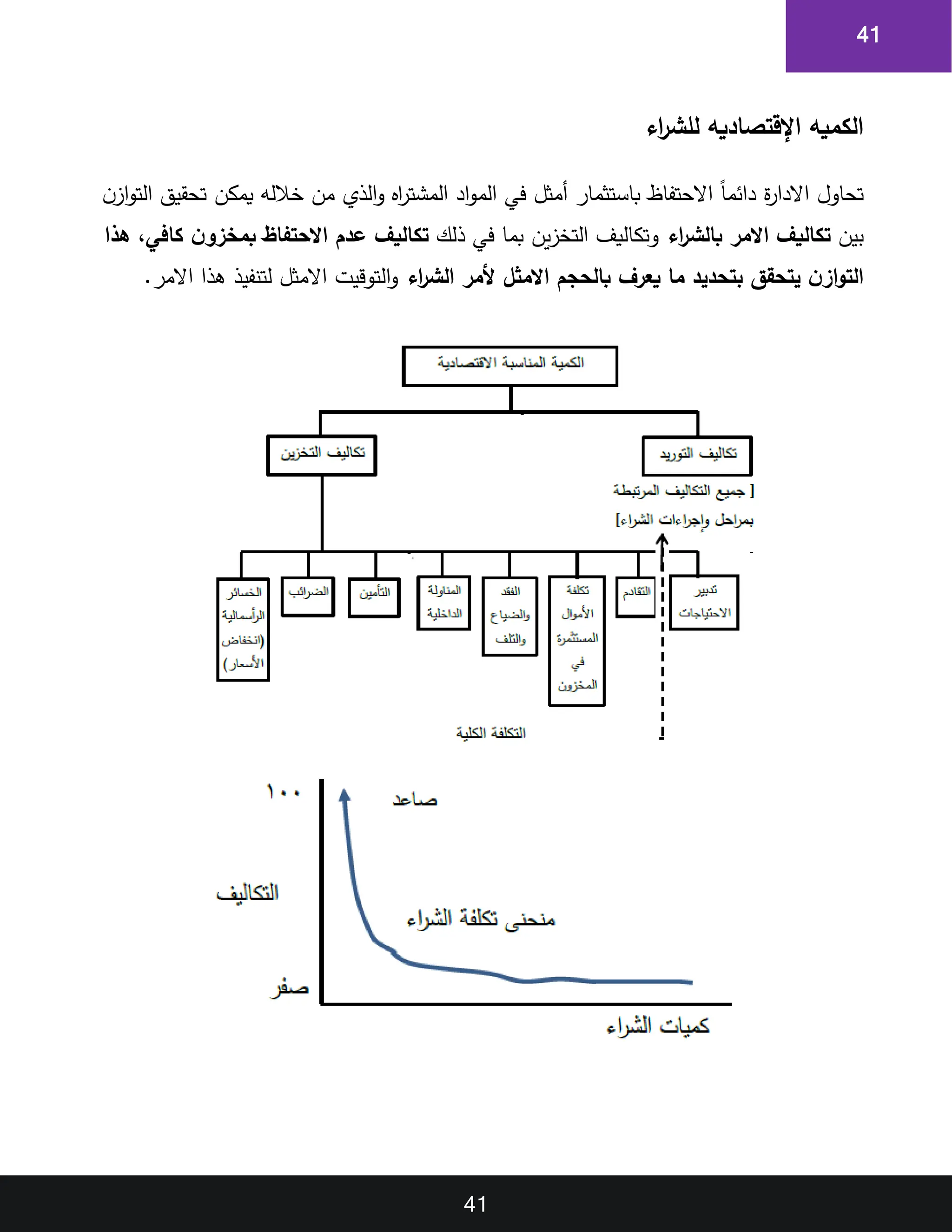 41
41
‫اء‬
‫ر‬‫للش‬ ‫اإلقتصاديه‬ ‫الكميه‬
‫تحاول‬
‫ة‬
‫ر‬‫االدا‬
‫ق‬‫ا‬‫دائم‬
‫االحتفاظ‬
‫باستثمار‬
‫أ‬
‫مثل‬
‫في‬
‫الم‬
‫ا‬
‫ر‬‫المشت‬ ‫اد‬‫و‬
‫الذي‬‫و‬
‫من‬
‫خالله‬
‫يمكن‬
‫تحقيق‬
‫ن‬‫از‬‫و‬‫الت‬
‫بين‬
‫تكاليف‬
‫االمر‬
‫اء‬
‫ر‬‫بالش‬
‫وتكاليف‬
‫ين‬‫ز‬‫التخ‬
‫بما‬
‫في‬
‫ذلك‬
‫تكاليف‬
‫عدم‬
‫االحتفاظ‬
‫ن‬‫بمخزو‬
‫كافي‬
‫هذا‬ ،
‫ن‬‫از‬‫و‬‫الت‬
‫يتحقق‬
‫بتحديد‬
‫ما‬
‫يعرف‬
‫بالحجم‬
‫االمثل‬
‫ألمر‬
‫اء‬
‫ر‬‫الش‬
‫التوقيت‬‫و‬
‫االمثل‬
‫لتنفيذ‬
‫هذا‬
‫االمر‬
.
 