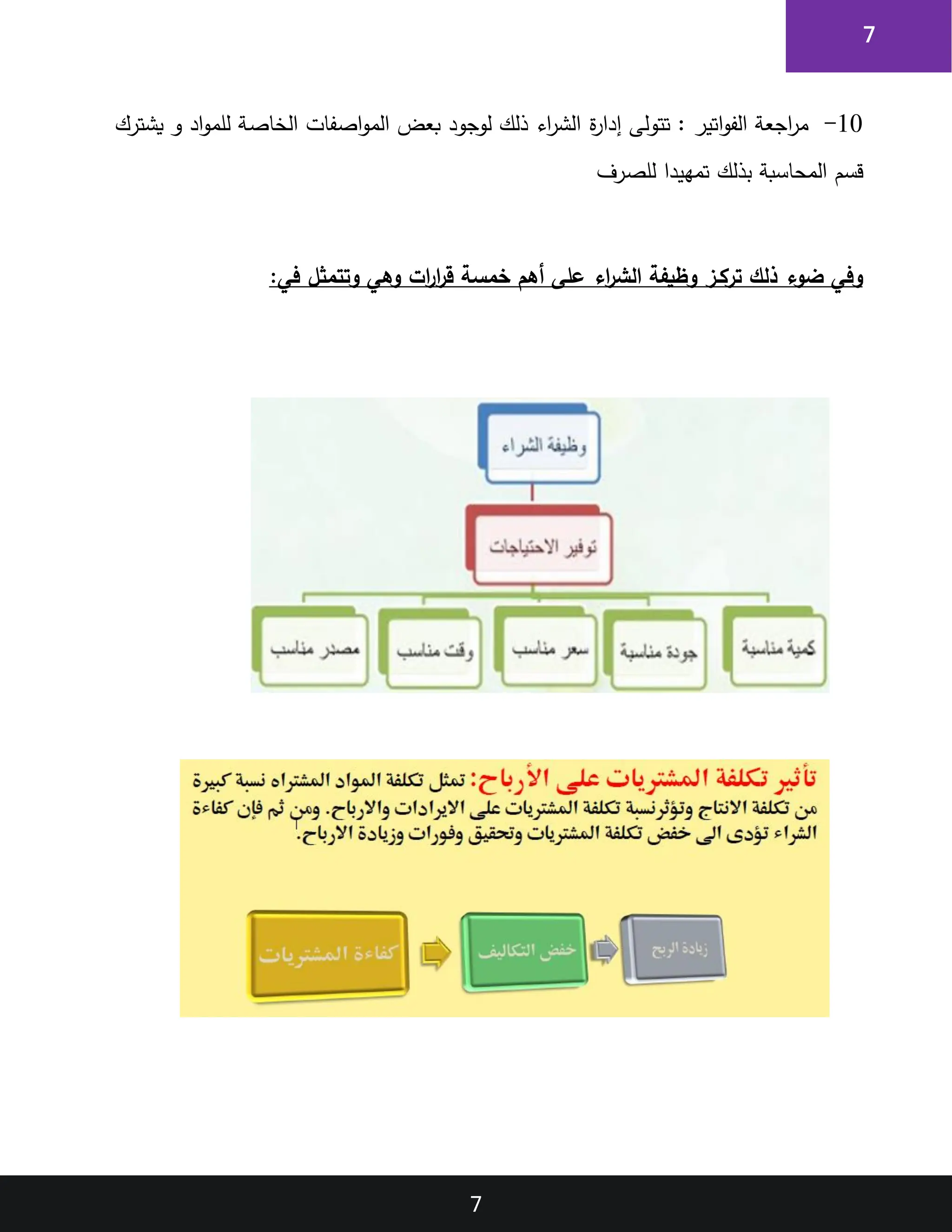 7
7
10
-
‫تت‬ : ‫اتير‬‫و‬‫الف‬ ‫اجعة‬
‫ر‬‫م‬
‫ة‬
‫ر‬‫إدا‬ ‫ولى‬
‫يشترك‬ ‫و‬ ‫اد‬‫و‬‫للم‬ ‫الخاصة‬ ‫اصفات‬‫و‬‫الم‬ ‫بعض‬ ‫لوجود‬ ‫ذلك‬ ‫اء‬
‫ر‬‫الش‬
‫تمهيدا‬ ‫بذلك‬ ‫المحاسبة‬ ‫قسم‬
‫للصرف‬
:‫في‬ ‫وتتمثل‬ ‫وهي‬ ‫ات‬
‫ر‬‫ا‬
‫ر‬‫ق‬ ‫خمسة‬ ‫أهم‬ ‫على‬ ‫اء‬
‫ر‬‫الش‬ ‫وظيفة‬ ‫تركـز‬ ‫ذلك‬ ‫ضوء‬ ‫وفي‬
 