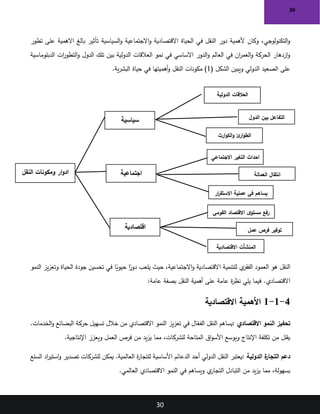 30
30
‫تطور‬ ‫على‬ ‫االهمية‬ ‫بالغ‬ ‫تأثير‬ ‫السياسية‬‫و‬ ‫االجتماعية‬‫و‬ ‫االقتصادية‬ ‫الحياة‬ ‫في‬ ‫النقل‬ ‫دور‬ ‫ألهمية‬ ‫وكان‬ ،‫التكنولوجي‬‫و‬
‫الدبلوماسية‬ ‫ات‬
‫ر‬‫التطو‬‫و‬ ‫الدول‬ ‫تلك‬ ‫بين‬ ‫الدولية‬ ‫العالقات‬ ‫نمو‬ ‫في‬ ‫االساسي‬ ‫الدور‬‫و‬ ‫العالم‬ ‫في‬ ‫ان‬
‫ر‬‫العم‬‫و‬ ‫الحركة‬ ‫ازدهار‬‫و‬
( ‫الشكل‬ ‫ويبين‬ ‫الدولي‬ ‫الصعيد‬ ‫على‬
1
)
‫مكونات‬
‫ية‬‫ر‬‫البش‬ ‫حياة‬ ‫في‬ ‫أهميتها‬‫و‬ ‫النقل‬
.
‫النمو‬ ‫يز‬‫ز‬‫وتع‬ ‫الحياة‬ ‫جودة‬ ‫تحسين‬ ‫في‬ ‫ا‬ً
‫حيوي‬ ‫ا‬ً
‫دور‬ ‫يلعب‬ ‫حيث‬ ،‫االجتماعية‬‫و‬ ‫االقتصادية‬ ‫للتنمية‬ ‫ي‬
‫الفقر‬ ‫العمود‬ ‫هو‬ ‫النقل‬
‫عامة‬ ‫بصفة‬ ‫النقل‬ ‫أهمية‬ ‫على‬ ‫عامة‬ ‫ة‬
‫ر‬‫نظ‬ ‫يلي‬ ‫فيما‬ .‫االقتصادي‬
:
4
-
1
-
1
‫االقتصادية‬ ‫األهمية‬
‫االقتصادي‬ ‫النمو‬ ‫تحفيز‬
:
‫النمو‬ ‫يز‬‫ز‬‫تع‬ ‫في‬ ‫ال‬ّ
‫الفع‬ ‫النقل‬ ‫يساهم‬
.‫الخدمات‬‫و‬ ‫البضائع‬ ‫حركة‬ ‫تسهيل‬ ‫خالل‬ ‫من‬ ‫االقتصادي‬
‫اإلنتاجية‬ ‫ويعزز‬ ‫العمل‬ ‫فرص‬ ‫من‬ ‫يد‬‫ز‬‫ي‬ ‫مما‬ ،‫للشركات‬ ‫المتاحة‬ ‫اق‬‫و‬‫األس‬ ‫ويوسع‬ ‫اإلنتاج‬ ‫تكلفة‬ ‫من‬ ‫يقلل‬
.
‫الدولية‬ ‫ة‬
‫التجار‬ ‫دعم‬
:
‫السلع‬ ‫اد‬
‫ر‬‫استي‬‫و‬ ‫تصدير‬ ‫للشركات‬ ‫يمكن‬ .‫العالمية‬ ‫ة‬
‫ر‬‫للتجا‬ ‫األساسية‬ ‫الدعائم‬ ‫أحد‬ ‫الدولي‬ ‫النقل‬ ‫يعتبر‬
‫العالمي‬ ‫االقتصادي‬ ‫النمو‬ ‫في‬ ‫ويساهم‬ ‫ي‬
‫التجار‬ ‫التبادل‬ ‫من‬ ‫يد‬‫ز‬‫ي‬ ‫مما‬ ،‫بسهولة‬
.
‫النقل‬ ‫ومكونات‬ ‫ار‬‫و‬‫اد‬
‫سياسية‬
‫اجتماعية‬
‫اقتصادية‬
‫الدولية‬ ‫العالقات‬
‫الدول‬ ‫بين‬ ‫التفاعل‬
‫ارث‬‫و‬‫الك‬‫و‬ ‫ئ‬
‫ار‬‫و‬‫الط‬
‫ار‬
‫ر‬‫االستق‬ ‫عملية‬ ‫في‬ ‫يساهم‬
‫العمالة‬ ‫انتقال‬
‫احداث‬
‫االجتماعي‬ ‫التغير‬
‫القومي‬ ‫االقتصاد‬ ‫ى‬‫مستو‬ ‫رفع‬
‫االقتصادية‬ ‫المنشأت‬
‫عمل‬ ‫فرص‬ ‫توفير‬
 