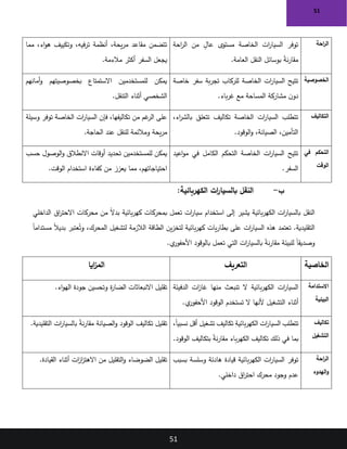 51
51
‫مما‬ ،‫اء‬‫و‬‫ه‬ ‫وتكييف‬ ،‫فيه‬‫ر‬‫ت‬ ‫أنظمة‬ ،‫يحة‬‫ر‬‫م‬ ‫مقاعد‬ ‫تتضمن‬
‫مالءمة‬ ‫أكثر‬ ‫السفر‬ ‫يجعل‬
.
‫احة‬
‫ر‬‫ال‬ ‫من‬ ٍ
‫عال‬ ‫مستوى‬ ‫الخاصة‬ ‫ات‬
‫ر‬‫السيا‬ ‫توفر‬
‫العامة‬ ‫النقل‬ ‫بوسائل‬ ً
‫ة‬‫ن‬‫ر‬‫مقا‬
.
‫احة‬
‫ر‬‫ال‬
‫أمانهم‬‫و‬ ‫بخصوصيتهم‬ ‫االستمتاع‬ ‫للمستخدمين‬ ‫يمكن‬
‫التنقل‬ ‫أثناء‬ ‫الشخصي‬
.
‫خاصة‬ ‫سفر‬ ‫بة‬‫ر‬‫تج‬ ‫للركاب‬ ‫الخاصة‬ ‫ات‬
‫ر‬‫السيا‬ ‫تتيح‬
‫باء‬‫ر‬‫غ‬ ‫مع‬ ‫المساحة‬ ‫مشاركة‬ ‫ن‬‫دو‬
.
‫الخصوصية‬
‫وسيلة‬ ‫توفر‬ ‫الخاصة‬ ‫ات‬
‫ر‬‫السيا‬ ‫فإن‬ ،‫تكاليفها‬ ‫من‬ ‫غم‬
‫الر‬ ‫على‬
‫الحاجة‬ ‫عند‬ ‫للنقل‬ ‫ومالئمة‬ ‫يحة‬‫ر‬‫م‬
.
،‫اء‬
‫ر‬‫بالش‬ ‫تتعلق‬ ‫تكاليف‬ ‫الخاصة‬ ‫ات‬
‫ر‬‫السيا‬ ‫تتطلب‬
‫الوقود‬‫و‬ ،‫الصيانة‬ ،‫التأمين‬
.
‫التكاليف‬
‫حسب‬ ‫الوصول‬‫و‬ ‫االنطالق‬ ‫أوقات‬ ‫تحديد‬ ‫للمستخدمين‬ ‫يمكن‬
‫الوقت‬ ‫استخدام‬ ‫كفاءة‬ ‫من‬ ‫يعزز‬ ‫مما‬ ،‫احتياجاتهم‬
.
‫اعيد‬‫و‬‫م‬ ‫في‬ ‫الكامل‬ ‫التحكم‬ ‫الخاصة‬ ‫ات‬
‫ر‬‫السيا‬ ‫تتيح‬
‫السفر‬
.
‫في‬ ‫التحكم‬
‫الوقت‬
‫ب‬
-
:‫الكهربائية‬ ‫ات‬
‫ر‬‫بالسيا‬ ‫النقل‬
‫استخدام‬ ‫إلى‬ ‫يشير‬ ‫بائية‬‫ر‬‫الكه‬ ‫ات‬
‫ر‬‫بالسيا‬ ‫النقل‬
‫الداخلي‬ ‫اق‬
‫ر‬‫االحت‬ ‫محركات‬ ‫من‬ ً‫ال‬‫بد‬ ‫بائية‬‫ر‬‫كه‬ ‫بمحركات‬ ‫تعمل‬ ‫ات‬
‫ر‬‫سيا‬
ً‫ا‬‫مستدام‬ ً‫ال‬‫بدي‬ ‫عتبر‬ُ‫وت‬ ،‫المحرك‬ ‫لتشغيل‬ ‫الالزمة‬ ‫الطاقة‬ ‫ين‬‫ز‬‫لتخ‬ ‫بائية‬‫ر‬‫كه‬ ‫يات‬‫ر‬‫بطا‬ ‫على‬ ‫ات‬
‫ر‬‫السيا‬ ‫هذه‬ ‫تعتمد‬ .‫التقليدية‬
‫ي‬
‫األحفور‬ ‫بالوقود‬ ‫تعمل‬ ‫التي‬ ‫ات‬
‫ر‬‫بالسيا‬ ً
‫ة‬‫ن‬‫ر‬‫مقا‬ ‫للبيئة‬ ً‫ا‬‫وصديق‬
.
‫ايا‬
‫ز‬‫الم‬ ‫التعريف‬ ‫الخاصية‬
.‫اء‬‫و‬‫اله‬ ‫جودة‬ ‫وتحسين‬ ‫ة‬
‫ر‬‫الضا‬ ‫االنبعاثات‬ ‫تقليل‬ ‫الدفيئة‬ ‫ات‬
‫ز‬‫غا‬ ‫منها‬ ‫تنبعث‬ ‫ال‬ ‫بائية‬‫ر‬‫الكه‬ ‫ات‬
‫ر‬‫السيا‬
.‫ي‬
‫األحفور‬ ‫الوقود‬ ‫تستخدم‬ ‫ال‬ ‫ألنها‬ ‫التشغيل‬ ‫أثناء‬
‫االستدامة‬
‫البيئية‬
‫التقليدية‬ ‫ات‬
‫ر‬‫بالسيا‬ ً
‫ة‬‫ن‬‫ر‬‫مقا‬ ‫الصيانة‬‫و‬ ‫الوقود‬ ‫تكاليف‬ ‫تقليل‬
. ‫ات‬
‫ر‬‫السيا‬ ‫تتطلب‬
،ً‫ا‬‫نسبي‬ ‫أقل‬ ‫تشغيل‬ ‫تكاليف‬ ‫بائية‬‫ر‬‫الكه‬
‫الوقود‬ ‫بتكاليف‬ ً
‫ة‬‫ن‬‫ر‬‫مقا‬ ‫باء‬‫ر‬‫الكه‬ ‫تكاليف‬ ‫ذلك‬ ‫في‬ ‫بما‬
.
‫تكاليف‬
‫التشغيل‬
‫القيادة‬ ‫أثناء‬ ‫ات‬
‫ز‬‫ا‬
‫ز‬‫االهت‬ ‫من‬ ‫التقليل‬‫و‬ ‫الضوضاء‬ ‫تقليل‬
. ‫بسبب‬ ‫وسلسة‬ ‫هادئة‬ ‫قيادة‬ ‫بائية‬‫ر‬‫الكه‬ ‫ات‬
‫ر‬‫السيا‬ ‫توفر‬
‫داخلي‬ ‫اق‬
‫ر‬‫احت‬ ‫محرك‬ ‫وجود‬ ‫عدم‬
.
‫احة‬
‫ر‬‫ال‬
‫الهدوء‬‫و‬
 