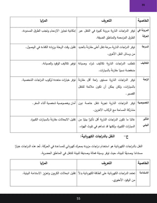 55
55
‫ايا‬
‫ز‬‫الم‬ ‫التعريف‬ ‫الخاصية‬
.‫المسدودة‬ ‫ق‬‫الطر‬ ‫وتجنب‬ ‫االزدحام‬ ‫تجاوز‬ ‫إمكانية‬ ‫عبر‬ ‫التنقل‬ ‫في‬ ‫ة‬
‫ر‬‫كبي‬ ‫مرونة‬ ‫ية‬‫ر‬‫النا‬ ‫اجات‬
‫ر‬‫الد‬ ‫توفر‬
.‫الضيقة‬ ‫المناطق‬‫و‬ ‫المزدحمة‬ ‫ق‬‫الطر‬
‫في‬ ‫المرونة‬
‫الحركة‬
.‫الوصول‬ ‫في‬ ‫الكفاءة‬ ‫يادة‬‫ز‬‫و‬ ‫الرحلة‬ ‫وقت‬ ‫تقليل‬ ‫بالعديد‬ ً
‫ة‬‫ن‬‫ر‬‫مقا‬ ‫أعلى‬ ‫تنقل‬ ‫عة‬
‫سر‬ ‫ية‬‫ر‬‫النا‬ ‫اجات‬
‫ر‬‫الد‬ ‫توفر‬
.‫ى‬
‫األخر‬ ‫النقل‬ ‫وسائل‬ ‫من‬
‫عة‬
‫السر‬
.‫الصيانة‬‫و‬ ‫الوقود‬ ‫تكاليف‬ ‫توفير‬ ‫وصيانة‬ ‫اء‬
‫ر‬‫ش‬ ‫تكاليف‬ ‫ية‬‫ر‬‫النا‬ ‫اجات‬
‫ر‬‫الد‬ ‫تتطلب‬
.‫ات‬
‫ر‬‫بالسيا‬ ً
‫ة‬‫ن‬‫ر‬‫مقا‬ ‫ا‬ً
‫نسبي‬ ‫منخفضة‬
‫التك‬
‫اليف‬
.‫الشخصية‬ ‫اجات‬
‫ر‬‫الد‬ ‫لركوب‬ ‫متعددة‬ ‫ات‬
‫ر‬‫خيا‬ ‫توفر‬ ً
‫ة‬‫ن‬‫ر‬‫مقا‬ ‫أقل‬ ‫احة‬
‫ر‬ ‫مستوى‬ ‫ية‬‫ر‬‫النا‬ ‫اجات‬
‫ر‬‫الد‬ ‫توفر‬
‫للتنقل‬ ‫مالئمة‬ ‫ن‬‫تكو‬ ‫أن‬ ‫يمكن‬ ‫ولكن‬ ،‫ات‬
‫ر‬‫بالسيا‬
.‫القصير‬
‫احة‬
‫ر‬‫ال‬
‫السفر‬ ‫أثناء‬ ‫شخصية‬ ‫وخصوصية‬ ‫أمان‬
. ‫ن‬‫دو‬ ‫خاصة‬ ‫تنقل‬ ‫بة‬‫ر‬‫تج‬ ‫ية‬‫ر‬‫النا‬ ‫اجات‬
‫ر‬‫الد‬ ‫توفر‬
‫مع‬ ‫المساحة‬ ‫مشاركة‬
.‫ين‬‫ر‬‫اآلخ‬ ‫الركاب‬
‫الخصوصية‬
.‫ة‬
‫ر‬‫الكبي‬ ‫ات‬
‫ر‬‫بالسيا‬ ً
‫ة‬‫ن‬‫ر‬‫مقا‬ ‫االنبعاثات‬ ‫تقليل‬ ‫من‬ ‫ا‬ً
‫بيئي‬ ‫ا‬ً
‫تأثير‬ ‫أقل‬ ‫ية‬‫ر‬‫النا‬ ‫اجات‬
‫ر‬‫الد‬ ‫ن‬‫تكو‬ ‫ما‬ ‫ا‬ً
‫غالب‬
.‫اء‬‫و‬‫اله‬ ‫تلوث‬ ‫في‬ ‫تساهم‬ ‫قد‬ ‫ولكنها‬ ،‫ة‬
‫ر‬‫الكبي‬ ‫ات‬
‫ر‬‫السيا‬
‫التأثير‬
‫البيئي‬
‫ح‬
-
:‫الكهربائية‬ ‫اجات‬
‫ر‬‫بالد‬ ‫النقل‬
‫هو‬ ‫بائية‬‫ر‬‫الكه‬ ‫اجات‬
‫ر‬‫بالد‬ ‫النقل‬
‫ا‬ً
‫خيار‬ ‫اجات‬
‫ر‬‫الد‬ ‫هذه‬ ‫عد‬ُ‫ت‬ .‫الحركة‬ ‫في‬ ‫للمساعدة‬ ‫بائي‬‫ر‬‫كه‬ ‫بمحرك‬ ‫مزودة‬ ‫اجات‬
‫ر‬‫د‬ ‫استخدام‬
‫ية‬‫ر‬‫الحض‬ ‫المناطق‬ ‫في‬ ‫للتنقل‬ ‫للبيئة‬ ‫وصديقة‬ ‫فعالة‬ ‫وسيلة‬ ‫توفر‬ ‫حيث‬ ،‫للبيئة‬ ‫ا‬ً
‫ق‬‫وصدي‬ ‫ا‬ً
‫مستدام‬
.
‫ايا‬
‫ز‬‫الم‬ ‫التعريف‬ ‫الخاصية‬
‫البيئية‬ ‫االستدامة‬ ‫يز‬‫ز‬‫وتع‬ ‫ن‬‫بو‬‫ر‬‫الك‬ ‫انبعاثات‬ ‫تقليل‬
. ‫تعتمد‬
ً‫ال‬‫بد‬ ‫بائية‬‫ر‬‫الكه‬ ‫الطاقة‬ ‫على‬ ‫بائية‬‫ر‬‫الكه‬ ‫اجات‬
‫ر‬‫الد‬
‫ي‬
‫األحفور‬ ‫الوقود‬ ‫من‬
.
‫االستدامة‬
 