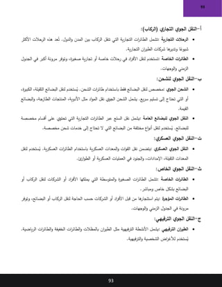 93
93
‫أ‬
-
)‫(الركاب‬ ‫ي‬
‫التجار‬ ‫ي‬‫الجو‬ ‫النقل‬
:
•
‫التجارية‬ ‫الرحالت‬
:
‫األكثر‬ ‫الرحالت‬ ‫هذه‬ ‫عد‬ُ‫ت‬ .‫الدول‬‫و‬ ‫المدن‬ ‫بين‬ ‫الركاب‬ ‫تنقل‬ ‫التي‬ ‫ية‬‫ر‬‫التجا‬ ‫ات‬
‫ر‬‫الطائ‬ ‫تشمل‬
‫ية‬‫ر‬‫التجا‬ ‫ان‬
‫ر‬‫الطي‬ ‫شركات‬ ‫ها‬
‫وتدير‬ ‫ا‬ً
‫شيوع‬
.
•
‫الخاصة‬ ‫ات‬
‫ر‬‫الطائ‬
:
‫الجدول‬ ‫في‬ ‫أكبر‬ ‫مرونة‬ ‫وتوفر‬ ،‫ة‬
‫ر‬‫صغي‬ ‫ية‬‫ر‬‫تجا‬ ‫أو‬ ‫خاصة‬ ‫رحالت‬ ‫في‬ ‫اد‬
‫ر‬‫األف‬ ‫لنقل‬ ‫تستخدم‬
‫الوجهات‬‫و‬ ‫الزمني‬
.
‫ب‬
-
‫للشحن‬ ‫ي‬‫الجو‬ ‫النقل‬
:
•
‫ي‬‫الجو‬ ‫الشحن‬
:
،‫ة‬
‫ر‬‫الكبي‬ ،‫الثقيلة‬ ‫البضائع‬ ‫لنقل‬ ‫ستخدم‬ُ
‫ي‬ .‫الشحن‬ ‫ات‬
‫ر‬‫طائ‬ ‫باستخدام‬ ‫فقط‬ ‫البضائع‬ ‫لنقل‬ ‫مخصص‬
‫البضائع‬‫و‬ ،‫الطازجة‬ ‫المنتجات‬ ،‫األدوية‬ ‫مثل‬ ‫اد‬‫و‬‫الم‬ ‫نقل‬ ‫الجوي‬ ‫الشحن‬ ‫يشمل‬ .‫يع‬‫ر‬‫س‬ ‫تسليم‬ ‫إلى‬ ‫تحتاج‬ ‫التي‬ ‫أو‬
‫القيمة‬
.
•
‫العامة‬ ‫للبضائع‬ ‫ي‬‫الجو‬ ‫النقل‬
:
‫مخصصة‬ ‫أقسام‬ ‫على‬ ‫تحتوي‬ ‫التي‬ ‫ية‬‫ر‬‫التجا‬ ‫ات‬
‫ر‬‫الطائ‬ ‫عبر‬ ‫السلع‬ ‫نقل‬ ‫يشمل‬
‫من‬ ‫مختلفة‬ ‫اع‬‫و‬‫أن‬ ‫لنقل‬ ‫ستخدم‬ُ
‫ي‬ .‫للبضائع‬
‫مخصصة‬ ‫شحن‬ ‫خدمات‬ ‫إلى‬ ‫تحتاج‬ ‫ال‬ ‫التي‬ ‫البضائع‬
.
‫ت‬
-
‫ي‬
‫العسكر‬ ‫ي‬‫الجو‬ ‫النقل‬
:
•
‫ي‬
‫العسكر‬ ‫ي‬‫الجو‬ ‫النقل‬
:
‫لنقل‬ ‫ستخدم‬ُ
‫ي‬ .‫ية‬‫ر‬‫العسك‬ ‫ات‬
‫ر‬‫الطائ‬ ‫باستخدام‬ ‫ية‬‫ر‬‫العسك‬ ‫المعدات‬‫و‬ ‫ات‬‫و‬‫الق‬ ‫نقل‬ ‫يتضمن‬
‫ئ‬
‫ار‬‫و‬‫الط‬ ‫أو‬ ‫ية‬‫ر‬‫العسك‬ ‫العمليات‬ ‫في‬ ‫الجنود‬‫و‬ ،‫اإلمدادات‬ ،‫الثقيلة‬ ‫المعدات‬
.
‫ث‬
-
‫الخاص‬ ‫ي‬‫الجو‬ ‫النقل‬
:
•
‫الخاصة‬ ‫ات‬
‫ر‬‫الطائ‬
:
‫أو‬ ‫الركاب‬ ‫لنقل‬ ‫الشركات‬ ‫أو‬ ‫اد‬
‫ر‬‫األف‬ ‫يملكها‬ ‫التي‬ ‫المتوسطة‬‫و‬ ‫ة‬
‫ر‬‫الصغي‬ ‫ات‬
‫ر‬‫الطائ‬ ‫تشمل‬
‫ومباشر‬ ‫خاص‬ ‫بشكل‬ ‫البضائع‬
.
•
‫ة‬
‫المؤجر‬ ‫ات‬
‫ر‬‫الطائ‬
:
‫وتوفر‬ ،‫البضائع‬ ‫أو‬ ‫الركاب‬ ‫لنقل‬ ‫الحاجة‬ ‫حسب‬ ‫الشركات‬ ‫أو‬ ‫اد‬
‫ر‬‫األف‬ ‫قبل‬ ‫من‬ ‫ها‬
‫استئجار‬ ‫يتم‬
‫الوجهات‬‫و‬ ‫الزمني‬ ‫الجدول‬ ‫في‬ ‫مرونة‬
.
‫ج‬
-
‫الترفيهي‬ ‫ي‬‫الجو‬ ‫النقل‬
:
•
‫الترفيهي‬ ‫ان‬
‫ر‬‫الطي‬
:
.‫ياضية‬‫ر‬‫ال‬ ‫ات‬
‫ر‬‫الطائ‬‫و‬ ‫الخفيفة‬ ‫ات‬
‫ر‬‫الطائ‬‫و‬ ‫بالمظالت‬ ‫ان‬
‫ر‬‫الطي‬ ‫مثل‬ ‫فيهية‬‫ر‬‫الت‬ ‫األنشطة‬ ‫يشمل‬
‫فيهية‬‫ر‬‫الت‬‫و‬ ‫الشخصية‬ ‫اض‬
‫ر‬‫لألغ‬ ‫ستخدم‬ُ
‫ي‬
.
 