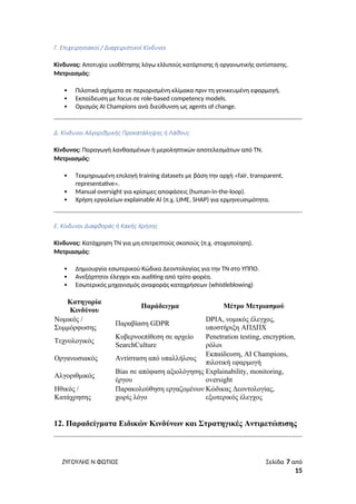 Γ. Επιχειρησιακοί / Διαχειριστικοί Κίνδυνοι
Κίνδυνος: Αποτυχία υιοθέτησης λόγω ελλιπούς κατάρτισης ή οργανωτικής αντίστασης.
Μετριασμός:
 Πιλοτικά σχήματα σε περιορισμένη κλίμακα πριν τη γενικευμένη εφαρμογή.
 Εκπαίδευση με focus σε role-based competency models.
 Ορισμός AI Champions ανά διεύθυνση ως agents of change.
Δ. Κίνδυνοι Αλγοριθμικής Προκατάληψης ή Λάθους
Κίνδυνος: Παραγωγή λανθασμένων ή μεροληπτικών αποτελεσμάτων από ΤΝ.
Μετριασμός:
 Τεκμηριωμένη επιλογή training datasets με βάση την αρχή «fair, transparent,
representative».
 Manual oversight για κρίσιμες αποφάσεις (human-in-the-loop).
 Χρήση εργαλείων explainable AI (π.χ. LIME, SHAP) για ερμηνευσιμότητα.
Ε. Κίνδυνοι Διαφθοράς ή Κακής Χρήσης
Κίνδυνος: Κατάχρηση ΤΝ για μη επιτρεπτούς σκοπούς (π.χ. στοχοποίηση).
Μετριασμός:
 Δημιουργία εσωτερικού Κώδικα Δεοντολογίας για την ΤΝ στο ΥΠΠΟ.
 Ανεξάρτητοι έλεγχοι και auditing από τρίτο φορέα.
 Εσωτερικός μηχανισμός αναφοράς καταχρήσεων (whistleblowing)
Κατηγορία
Κινδύνου
Παράδειγμα Μέτρο Μετριασμού
Νομικός /
Συμμόρφωσης
Παραβίαση GDPR
DPIA, νομικός έλεγχος,
υποστήριξη ΑΠΔΠΧ
Τεχνολογικός
Κυβερνοεπίθεση σε αρχείο
SearchCulture
Penetration testing, encryption,
ρόλοι
Οργανωσιακός Αντίσταση από υπαλλήλους
Εκπαίδευση, AI Champions,
πιλοτική εφαρμογή
Αλγοριθμικός
Bias σε απόφαση αξιολόγησης
έργου
Explainability, monitoring,
oversight
Ηθικός /
Κατάχρησης
Παρακολούθηση εργαζομένων
χωρίς λόγο
Κώδικας Δεοντολογίας,
εξωτερικός έλεγχος
12. Παραδείγματα Ειδικών Κινδύνων και Στρατηγικές Αντιμετώπισης
ΖΥΓΟΥΛΗΣ Ν ΦΩΤΙΟΣ Σελίδα 7 από
15
 