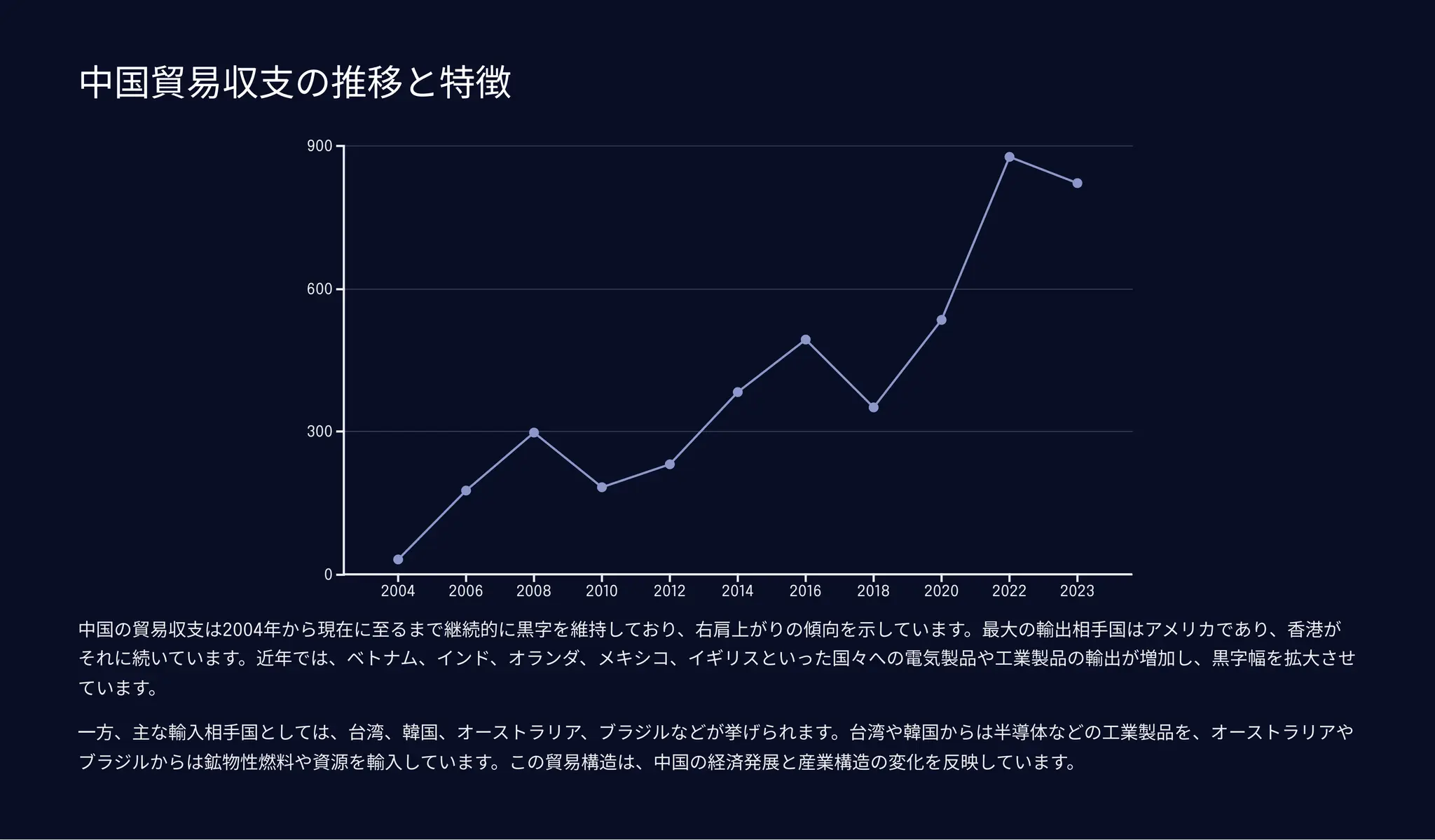 Lanes】中国の貿易と地政学：キープレイヤーとしての貿易とサプライチェーンの特徴 | PDF
