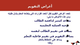 3
‫طلبته‬ ‫بشأن‬ ‫المعلم‬ ‫يتخذها‬ ‫التي‬ ‫القرارات‬ ‫لتعدد‬ ً‫ا‬‫نظر‬ ‫التقويم‬ ‫أغراض‬ ‫تتعدد‬
:‫يلي‬ ‫ما‬ ‫اض‬6‫ر‬‫األغ‬ ‫هذه‬ ‫ومن‬
‫التقويم‬ ‫أغراض‬
‫بالتعلم‬ ‫االحتفاظ‬ ‫على‬ ‫يساعد‬
‫ونقله‬
‫التعلم‬ ‫فاعلية‬ ‫تقييم‬ ‫في‬ ‫التقويم‬ ‫يساعد‬
‫لنفسه‬ ‫الطالب‬ ‫تقييم‬ ‫في‬ ‫يساعد‬
‫التعليمية‬ ‫العملية‬ ‫توجيه‬
‫الطالب‬ ‫لدافعية‬ ‫كمثير‬ ‫يساعد‬
 