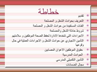 ‫خطاطة‬ 
‫تقديم‬

‫المصلحة‬ ‫و‬ ‫الشغل‬ ‫بحوادث‬ ‫التعريف‬

‫المصلحة‬ ‫و‬ ‫الشغل‬ ‫حوادث‬ ‫من‬ ‫المستفيدة‬ ‫الفئات‬

‫والمصلحة‬ ‫الشغل‬ ‫حادثة‬ ‫شروط‬

‫سلمتهم‬ ‫و‬ ‫الموظفين‬ ‫الصحة‬ ‫لحفظ‬ ‫الدارة‬ ‫تتخدها‬ ‫التي‬ ‫الجراءات‬

‫حال‬ ‫في‬ ‫العملية‬ ‫الجراءات‬ ‫و‬ ‫الشغل‬ ‫حوادث‬ ‫عن‬ ‫الجباري‬ ‫التأمين‬
‫وقوعها‬

‫المصابين‬ ‫العوان‬ ‫الموظفين‬ ‫حقوق‬

‫المدرسية‬ ‫الحوادث‬

‫المدرسي‬ ‫التكميلي‬ ‫التأمين‬

‫الضمانات‬ ‫مجال‬
 