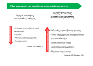 Ρόλος και σημασία των αντιλήψεων αυτοαποτελεσματικότητας
Ρόλος και σημασία των αντιλήψεων αυτοαποτελεσματικότητας
 
