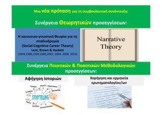 M
Mια
ια νέα πρόταση
νέα πρόταση για τη συμβουλευτική συνέντευξη:
για τη συμβουλευτική συνέντευξη:
Συνέργεια
Συνέργεια Θεωρητικών
Θεωρητικών προσεγγίσεων:
προσεγγίσεων:
M
Mια
ια νέα πρόταση
νέα πρόταση για τη συμβουλευτική συνέντευξη:
για τη συμβουλευτική συνέντευξη:
Συνέργεια
Συνέργεια Θεωρητικών
Θεωρητικών προσεγγίσεων:
προσεγγίσεων:
Η κοινωνικο-γνωστική θεωρία για τη
σταδιοδρομία
(Social-Cognitive Career Theory)
Lent, Brown & Hackett
(1994,1996,1999,2000,2002, 2004, 2008, 2013)
Συνέργεια
Συνέργεια Ποιοτικών
Ποιοτικών & Ποσοτικών
& Ποσοτικών Μεθοδολογικών
Μεθοδολογικών
προσεγγίσεων:
προσεγγίσεων:
Συνέργεια
Συνέργεια Ποιοτικών
Ποιοτικών & Ποσοτικών
& Ποσοτικών Μεθοδολογικών
Μεθοδολογικών
προσεγγίσεων:
προσεγγίσεων:
Αφήγηση Ιστοριών
Αφήγηση Ιστοριών Χορήγηση και ερμηνεία
ερωτηματολογίου/ων
 