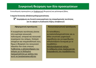 Εννοιολογικές προσεγγίσεις με διαφορετική θεωρητική και φιλοσοφική βάση.
3 σημεία δυνητικής αλληλοσυμπληρωματικότητας
1ο Διαμόρφωση και δυνατή ανασυγκρότηση της επαγγελματικής ταυτότητας
(σε ότι αφορά τη διαδικασία λήψης αποφάσεων)
Συγκριτική θεώρηση των δύο προσεγγίσεων
Συγκριτική θεώρηση των δύο προσεγγίσεων
Συγκριτική θεώρηση των δύο προσεγγίσεων
Συγκριτική θεώρηση των δύο προσεγγίσεων
Αφηγηματική προσέγγιση:
Η συγκρότηση ταυτότητας γίνεται
Η συγκρότηση ταυτότητας γίνεται
στο ευρύτερο κοινωνικό,
στο ευρύτερο κοινωνικό,
Αφηγηματική προσέγγιση:
Η συγκρότηση ταυτότητας γίνεται
Η συγκρότηση ταυτότητας γίνεται
στο ευρύτερο κοινωνικό,
στο ευρύτερο κοινωνικό,
Κοινωνικογνωστική προσέγγιση:
Οι πεποιθήσεις
Οι πεποιθήσεις
αυτοαποτελεσματικότητας και οι
αυτοαποτελεσματικότητας και οι
Κοινωνικογνωστική προσέγγιση:
Οι πεποιθήσεις
Οι πεποιθήσεις
αυτοαποτελεσματικότητας και οι
αυτοαποτελεσματικότητας και οι
στο ευρύτερο κοινωνικό,
στο ευρύτερο κοινωνικό,
πολιτισμικό, ιστορικό και κοινωνικό
πολιτισμικό, ιστορικό και κοινωνικό
συγκείμενο του ατόμου. Επιλογή
συγκείμενο του ατόμου. Επιλογή
στοιχείων και
στοιχείων και νοηματοδότησή
νοηματοδότησή τους.
τους.
Όμως η θεώρηση του κοινωνικού
Όμως η θεώρηση του κοινωνικού
πλαισίου δεν είναι στατική.
πλαισίου δεν είναι στατική.
Υιοθετείται η αλληλεπίδραση του
Υιοθετείται η αλληλεπίδραση του
ατόμου με τη δεδομένη
ατόμου με τη δεδομένη
πραγματικότητα με τρόπου που
πραγματικότητα με τρόπου που
αυτή να (
αυτή να (ανα
ανα)κατασκευάζεται
)κατασκευάζεται.
.
στο ευρύτερο κοινωνικό,
στο ευρύτερο κοινωνικό,
πολιτισμικό, ιστορικό και κοινωνικό
πολιτισμικό, ιστορικό και κοινωνικό
συγκείμενο του ατόμου. Επιλογή
συγκείμενο του ατόμου. Επιλογή
στοιχείων και
στοιχείων και νοηματοδότησή
νοηματοδότησή τους.
τους.
Όμως η θεώρηση του κοινωνικού
Όμως η θεώρηση του κοινωνικού
πλαισίου δεν είναι στατική.
πλαισίου δεν είναι στατική.
Υιοθετείται η αλληλεπίδραση του
Υιοθετείται η αλληλεπίδραση του
ατόμου με τη δεδομένη
ατόμου με τη δεδομένη
πραγματικότητα με τρόπου που
πραγματικότητα με τρόπου που
αυτή να (
αυτή να (ανα
ανα)κατασκευάζεται
)κατασκευάζεται.
.
αυτοαποτελεσματικότητας και οι
αυτοαποτελεσματικότητας και οι
άλλοι γνωστικοί μηχανισμοί
άλλοι γνωστικοί μηχανισμοί
παρώθησης και αυτορρύθμισης
παρώθησης και αυτορρύθμισης
αλληλεπιδρούν δυναμικά με το
αλληλεπιδρούν δυναμικά με το
περιβάλλον.
περιβάλλον.
Αλληλεπιδραστικό σχήμα.
Αλληλεπιδραστικό σχήμα.
Οι άνθρωποι είναι παράγωγα και
Οι άνθρωποι είναι παράγωγα και
διαμορφωτές του περιβάλλοντος.
διαμορφωτές του περιβάλλοντος.
αυτοαποτελεσματικότητας και οι
αυτοαποτελεσματικότητας και οι
άλλοι γνωστικοί μηχανισμοί
άλλοι γνωστικοί μηχανισμοί
παρώθησης και αυτορρύθμισης
παρώθησης και αυτορρύθμισης
αλληλεπιδρούν δυναμικά με το
αλληλεπιδρούν δυναμικά με το
περιβάλλον.
περιβάλλον.
Αλληλεπιδραστικό σχήμα.
Αλληλεπιδραστικό σχήμα.
Οι άνθρωποι είναι παράγωγα και
Οι άνθρωποι είναι παράγωγα και
διαμορφωτές του περιβάλλοντος.
διαμορφωτές του περιβάλλοντος.
 