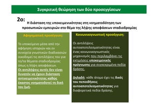 Συγκριτική θεώρηση των δύο προσεγγίσεων
Συγκριτική θεώρηση των δύο προσεγγίσεων
Συγκριτική θεώρηση των δύο προσεγγίσεων
Συγκριτική θεώρηση των δύο προσεγγίσεων
2ο: Η διάσταση της υποκειμενικότητας στη νοηματοδότηση των
προσωπικών εμπειριών στο θέμα της λήψης αποφάσεων σταδιοδρομίας
Αφηγηματική προσέγγιση:
Το υποκείμενο μέσα από την
αφήγηση ιστοριών και εν
συνεχεία γνωστικών διαδικασιών
οικοδομεί τις αντιλήψεις του για
Αφηγηματική προσέγγιση:
Το υποκείμενο μέσα από την
αφήγηση ιστοριών και εν
συνεχεία γνωστικών διαδικασιών
οικοδομεί τις αντιλήψεις του για
Κοινωνικογνωστική προσέγγιση:
Οι αντιλήψεις
αυτοαποτελεσματικότητας είναι
ένας κοινωνικογνωστικός
μηχανισμός που περιλαμβάνει τις
Κοινωνικογνωστική προσέγγιση:
Οι αντιλήψεις
αυτοαποτελεσματικότητας είναι
ένας κοινωνικογνωστικός
μηχανισμός που περιλαμβάνει τις
οικοδομεί τις αντιλήψεις του για
το/τα θέματα σταδιοδρομίας
όπως η λήψη αποφάσεων.
Οι αντιλήψεις αυτές δεν είναι
δυνατόν να έχουν διάσταση
αντικειμενικότητας καθώς
καθώς
έκαστος νοηματοδοτεί τη δική
έκαστος νοηματοδοτεί τη δική
του ζωή
του ζωή.
.
οικοδομεί τις αντιλήψεις του για
το/τα θέματα σταδιοδρομίας
όπως η λήψη αποφάσεων.
Οι αντιλήψεις αυτές δεν είναι
δυνατόν να έχουν διάσταση
αντικειμενικότητας καθώς
καθώς
έκαστος νοηματοδοτεί τη δική
έκαστος νοηματοδοτεί τη δική
του ζωή
του ζωή.
.
μηχανισμός που περιλαμβάνει τις
εκτιμήσεις υποκειμενικής
υποκειμενικής
πρόγνωσης
πρόγνωσης για συγκεκριμένα πεδία
δράσης.
Δηλαδή
Δηλαδή: κάθε άτομο έχει τις δικές
δικές
του πεποιθήσεις
του πεποιθήσεις
αυτοαποτελεσματικότητας
αυτοαποτελεσματικότητας για
διαφορετικά πεδία δράσης.
μηχανισμός που περιλαμβάνει τις
εκτιμήσεις υποκειμενικής
υποκειμενικής
πρόγνωσης
πρόγνωσης για συγκεκριμένα πεδία
δράσης.
Δηλαδή
Δηλαδή: κάθε άτομο έχει τις δικές
δικές
του πεποιθήσεις
του πεποιθήσεις
αυτοαποτελεσματικότητας
αυτοαποτελεσματικότητας για
διαφορετικά πεδία δράσης.
 