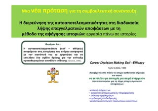 M
Mια
ια νέα πρόταση
νέα πρόταση για τη συμβουλευτική συνέντευξη
για τη συμβουλευτική συνέντευξη
Η διερεύνηση της αυτοαποτελεσματικότητας στη διαδικασία
λήψης επαγγελματικών αποφάσεων με τη
μέθοδο της αφήγησης ιστοριών:
αφήγησης ιστοριών: εργασία πάνω σε ιστορίες
εργασία πάνω σε ιστορίες
M
Mια
ια νέα πρόταση
νέα πρόταση για τη συμβουλευτική συνέντευξη
για τη συμβουλευτική συνέντευξη
Η διερεύνηση της αυτοαποτελεσματικότητας στη διαδικασία
λήψης επαγγελματικών αποφάσεων με τη
μέθοδο της αφήγησης ιστοριών:
αφήγησης ιστοριών: εργασία πάνω σε ιστορίες
εργασία πάνω σε ιστορίες
Career Decision Making Self –Efficacy
Taylor & Betz, 1983
Αναφέρεται στο πόσο το άτομο αισθάνεται σίγουρο
και ικανό
να
να εκτελέσει με επιτυχία
εκτελέσει με επιτυχία μια σειρά ενεργειών
μια σειρά ενεργειών
που απαιτούνται για τη λήψη επαγγελματικών
αποφάσεων
• επιλογή στόχου / ων
• αναζήτηση επαγγελματικής πληροφόρησης
• επίλυση προβλημάτων
• σχεδιασμός σταδιοδρομίας
• ρεαλιστική αποτίμηση προσωπικών ικανοτήτων
Career Decision Making Self –Efficacy
Taylor & Betz, 1983
Αναφέρεται στο πόσο το άτομο αισθάνεται σίγουρο
και ικανό
να
να εκτελέσει με επιτυχία
εκτελέσει με επιτυχία μια σειρά ενεργειών
μια σειρά ενεργειών
που απαιτούνται για τη λήψη επαγγελματικών
αποφάσεων
• επιλογή στόχου / ων
• αναζήτηση επαγγελματικής πληροφόρησης
• επίλυση προβλημάτων
• σχεδιασμός σταδιοδρομίας
• ρεαλιστική αποτίμηση προσωπικών ικανοτήτων
 