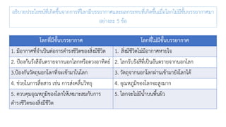 โลกที่มีชั้นบรรยากาศ โลกที่ไม่มีชั้นบรรยากาศ
1. มีอากาศที่จาเป็นต่อการดารงชีวิตของสิ่งมีชีวิต 1. สิ่งมีชีวิตไม่มีอากาศหายใจ
2. ป้องกันรังสีอันตรายจากนอกโลกหรือดวงอาทิตย์ 2. โลกรับรังสีที่เป็นอันตรายจากนอกโลก
3.ป้องกันวัตถุนอกโลกที่จะเข้ามาในโลก 3. วัตถุจากนอกโลกผ่านเข้ามายังโลกได้
4. ช่วยในการสื่อสาร เช่น การส่งคลื่นวิทยุ 4. อุณหภูมิของโลกจะสูงมาก
5. ควบคุมอุณหภูมิของโลกให้เหมาะสมกับการ
ดารงชีวิตของสิ่งมีชีวิต
5. โลกจะไม่มีน้าบนพื้นผิว
อธิบายประโยชน์ที่เกิดขึ้นจากการที่โลกมีบรรยากาศและผลกระทบที่เกิดขึ้นเมื่อโลกไม่มีชั้นบรรยากาศมา
อย่างละ 5 ข้อ
 