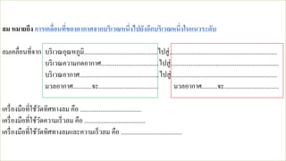 ลม หมายถึง การเคลื่อนที่ของอากาศจากบริเวณหนึ่งไปยังอีกบริเวณหนึ่งในแนวระดับ
ลมเคลื่อนที่จาก บริเวณอุณหภูมิ...............................................ไปสู่.....................................................................
บริเวณความกดอากาศ.....................................ไปสู่.....................................................................
บริเวณอากาศ...................................................ไปสู่....................................................................
มวลอากาศ............จะ...................................... มวลอากาศ..........จะ...................................
เครื่องมือที่ใช้วัดทิศทางลม คือ .......................................
เครื่องมือที่ใช้วัดความเร็วลม คือ .......................................
เครื่องมือที่ใช้วัดทิศทางลมและความเร็วลม คือ .......................................
 