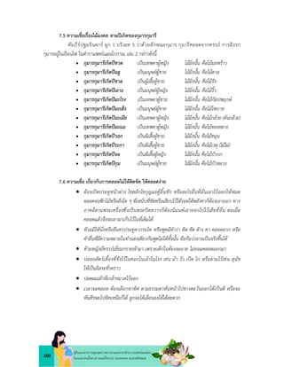 100
คูมือแนวทางการดูแลสุขภาพมารดาและทารกดวยการแพทยแผนไทย
ในระยะกอนตั้งครรภ ระยะตั้งครรภ ระยะคลอด ระยะหลังคลอด
7.5 ความเชื่อเรื่องไมมงคล ตามปเกิดของกุมารกุมารี
คัมภีรปฐมจินดาร ผูก 1 บริเฉท 3 วาดวยลักษณะกุมาร กุมารีคลอดจากครรภ การฝงรก
กุมารอยูในเรือนไฟ ในตำราแพทยแผนโบราณ เลม 2 กลาวดังนี้
 กุมารกุมารีเกิดปชวด เปนเทพดาผูหญิง ไมมิ่งนั้น คือไมมะพราว
 กุมารกุมารีเกิดปฉลู เปนมนุษยผูชาย ไมมิ่งนั้น คือไมตาล
 กุมารกุมารีเกิดปขาล เปนผูเสื้อผูชาย ไมมิ่งนั้น คือไมรัง
 กุมารกุมารีเกิดปเถาะ เปนมนุษยผูหญิง ไมมิ่งนั้น คือไมงิ้ว
 กุมารกุมารีเกิดปมะโรง เปนเทพดาผูชาย ไมมิ่งนั้น คือไมกัลปพฤกษ
 กุมารกุมารีเกิดปมะเส็ง เปนมนุษยผูชาย ไมมิ่งนั้น คือไมโพบาย
 กุมารกุมารีเกิดปมะเมีย เปนเทพดาผูหญิง ไมมิ่งนั้น คือไมกลวย (ตนกลวย)
 กุมารกุมารีเกิดปมะแม เปนเทพดาผูหญิง ไมมิ่งนั้น คือไมทองหลาง
 กุมารกุมารีเกิดปวอก เปนผีเสื้อผูชาย ไมมิ่งนั้น คือไมขนุน
 กุมารกุมารีเกิดประกา เปนผีเสื้อผูชาย ไมมิ่งนั้น คือไมเวฬุ (ไมไผ)
 กุมารกุมารีเกิดปจอ เปนผีเสื้อผูหญิง ไมมิ่งนั้น คือไมบัวบก
 กุมารกุมารีเกิดปกุน เปนมนุษยผูชาย ไมมิ่งนั้น คือไมบัวหลวง
7.6 ความเชื่อ เกี่ยวกับการคลอดไมใหติดขัด ใหคลอดงาย
 ตองเปดประตูหนาตาง ไขสลักไขกุญแจตูลิ้นชัก หรืออะไรอื่นที่ลั่นเอาไวออกใหหมด
ตลอดจนซีกไมหรือสิ่งใด ๆ ที่เหน็บที่ขัดหรือเสียบไวใตรอดใตหลังคาก็ตองเอาออก ทาง
ภาคอีสานพระเครื่องซึ่งเปนพระปดทวารก็ตองนิมนตเอาออกไปไวเสียที่อื่น ตอเมื่อ
คลอดแลวจึงจะเอามาเก็บไวในที่เดิมได
 หามมิใหนั่งหรือยืนคาประตูคากระได หรือพูดมีคำวา ติด ขัด คาง คา คลอดยาก หรือ
คำอื่นที่มีความหมายในทำนองเดียวกันพูดไมไดทั้งนั้น ถือกันวาอาจเปนจริงขึ้นได
 หามหญิงมีครรภเยี่ยมกรายเขามา เพราะเด็กในทองจะอาย ไมยอมคลอดออกมา
 ปลอยสัตวเลี้ยงที่ขังไวในคอกในเลาในโรง เชน มา วัว เปด ไก หรือลามไวเชน สุนัข
ใหเปนอิสระชั่วคราว
 ปลดผมเผาที่เกลาขมวดไวออก
 เวลาจะคลอด ตองเลือกหาทิศ ตามธรรมดาหันหนาไปทางตะวันออกไดเปนดี หรือจะ
หันศีรษะไปทิศเหนือก็ได ลูกจะไดเลื่อนลงใตไดสะดวก
 