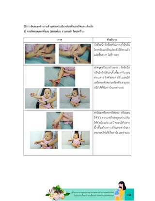 153
คูมือแนวทางการดูแลสุขภาพมารดาและทารกดวยการแพทยแผนไทย
ในระยะกอนตั้งครรภ ระยะตั้งครรภ ระยะคลอด ระยะหลังคลอด
วิธีการจัดสมดุลรางกายดวยศาสตรมณีเวชในเด็กแรกเกิดและเด็กเล็ก
1) การจัดสมดุลตาชั่งบน (รยางคบน รวมสะบัก ไหปลารา)
ภาพ คำอธิบาย
จัดทีละนิ้ว จัดทีละขอเบา ๆ ทั้งสิบนิ้ว
โดยขยับและยืดแตละขอใหตรงแลว
แอนขึ้นตรงๆ ไมหักงอลง
ทาครุฑหรือนางรำละคร : จัดขอมือ
ปรับขอมือใหแอนขึ้นตั้งฉากกับแขน
ทอนลาง จัดขอศอก ปรับแขนให
เหยียดสุดขอศอกเหยียดตึง สามารถ
ปรับไดทั่งในทานั่งและทานอน
ทาโนราหรือดอกบัวบาน : ปรับแขน
ให ข อสอบเหยียดสุดเช นเดิม
ใหขอมือแอน แตบิดแขนใหปลาย
นิ้วชี้ลงไปทางเทาแบบทาโนรา
สามารถปรับไดทั่งในทานั่ง และทานอน
 