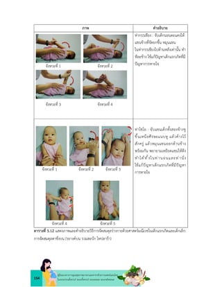 154
คูมือแนวทางการดูแลสุขภาพมารดาและทารกดวยการแพทยแผนไทย
ในระยะกอนตั้งครรภ ระยะตั้งครรภ ระยะคลอด ระยะหลังคลอด
ภาพ คำอธิบาย
จังหวะที่ 1 จังหวะที่ 2
จังหวะที่ 3 จังหวะที่ 4
ทากรรเชียง : จับเด็กนอนตะแคงให
แขนขางที่จัดยกขึ้น หมุนแขน
ในทากรรเชียงไปดานหลังเทานั้น ทำ
ทีละขาง ใชแกปญหาเด็กแรกเกิดที่มี
ปญหาการหายใจ
จังหวะที่ 1 จังหวะที่ 2 จังหวะที่ 3
จังหวะที่ 4 จังหวะที่ 5
ทาไชโย : จับแขนเด็กทั้งสองขางชู
ขึ้นเหนือศีรษะแนบหู แลวคางไว
สักครู แลวหมุนแขนออกดานขาง
พรอมกัน พยายามเหยียดแขนใหตึง
ทำได ทั้งในท านอนและท านั่ง
ใชแกปญหาเด็กแรกเกิดที่มีปญหา
การหายใจ
ตารางที่ 5.12 แสดงภาพและคำอธิบายวิธีการจัดสมดุลรางกายดวยศาสตรมณีเวชในเด็กแรกเกิดและเด็กเล็ก:
การจัดสมดุลตาชั่งบน (รยางคบน รวมสะบัก ไหปลารา)
 