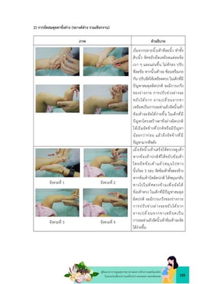 155
คูมือแนวทางการดูแลสุขภาพมารดาและทารกดวยการแพทยแผนไทย
ในระยะกอนตั้งครรภ ระยะตั้งครรภ ระยะคลอด ระยะหลังคลอด
2) การจัดสมดุลตาชั่งลาง (รยางคลาง รวมเชิงกราน)
ภาพ คำอธิบาย
เริ่มจากปลายนิ้วเทาทีละนิ้ว ทำทั้ง
สิบนิ้ว จัดขยับยืดเหยียดแตละขอ
เบา ๆ และแอนขึ้น ไมหักลง ปรับ
ทีละขอ หากนิ้วเทางอ ซอนหรือเกย
กัน ปรับจัดใหเหยียดตรง ในเด็กที่มี
ปญหาสมดุลผิดปกติ จะมีการเกร็ง
ของรางกาย การปรับชวงลางจะ
ขยับไดยาก อาจเปลี่ยนจากขา
เหยียดเปนการงอเขาแลวจัดนิ้วเทา
ขอเทาจะจัดไดงายขึ้น ในเด็กที่มี
ปญหาโครงสรางตาชั่งลางผิดปกติ
ใหเริ่มจัดขางที่ปกติหรือมีปญหา
นอยกวากอน แลวจึงจัดขางที่มี
ปญหามากทีหลัง
จังหวะที่ 1 จังหวะที่ 2
จังหวะที่ 3 จังหวะที่ 4
เมื่อจัดนิ้วเทาเสร็จใหตรวจดูเทา
หากขอเทาปกติดีใหขยับขอเทา
โดยยืดขอเทาแล วหมุนไปทาง
นิ้วกอย 3 รอบ จัดขอเทาทั้งสองขาง
หากขอเทาบิดผิดปกติ ใหหมุนกลับ
ทางไปในทิศตรงขามเพื่อจัดให
ขอเทาตรง ในเด็กที่มีปญหาสมดุล
ผิดปกติ จะมีการเกร็งของรางกาย
การปรับชวงลางจะขยับไดยาก
อาจเปลี่ยนจากขาเหยียดเปน
การงอเขาแลวจัดนิ้วเทาขอเทาจะจัด
ไดงายขึ้น
 