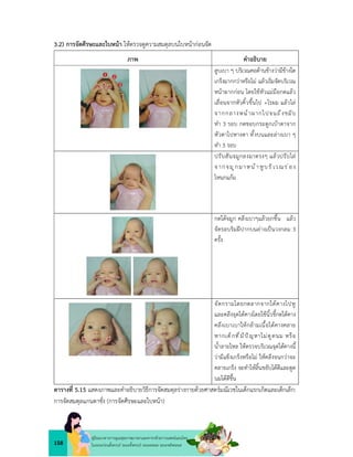 158
คูมือแนวทางการดูแลสุขภาพมารดาและทารกดวยการแพทยแผนไทย
ในระยะกอนตั้งครรภ ระยะตั้งครรภ ระยะคลอด ระยะหลังคลอด
3.2) การจัดศีรษะและใบหนา ใหตรวจดูความสมดุลบนใบหนากอนจัด
ภาพ คำอธิบาย
ลูบเบา ๆ บริเวณคอดานขางวามีขางใด
เกร็งมากกวาหรือไม แลวเริ่มจัดบริเวณ
หนาผากกอน โดยใชหัวแมมือกดแลว
เลื่อนจากหัวคิ้วขึ้นไป +ไรผม แลวไล
จากกลางหน าผากไปจนถึงขมับ
ทำ 3 รอบ กดขอบกระดูกเบาตาจาก
หัวตาไปหางตา ทั้งบนและลางเบา ๆ
ทำ 3 รอบ
ปรับสันจมูกลงมาตรงๆ แลวปรับไล
จากจมูกมาหน าหูบริเวณร อง
โหนกแกม
กดใตจมูก คลึงเบาๆแลวยกขึ้น แลว
จัดรอบริมฝปากบนลางเปนวงกลม 3
ครั้ง
จัดกรามโดยกดลากจากใตคางไปหู
และคลึงจุดใตคางโดยใชนิ้วชี้กดใตคาง
คลึงเบาเบาใหกลามเนื้อใตคางคลาย
หากเด็กที่มีปญหาไมดูดนม หรือ
น้ำลายไหล ใหตรวจบริเวณจุดใตคางนี้
วามีแข็งเกร็งหรือไม ใหคลึงจนกวาจะ
คลายเกร็ง จะทำใหลิ้นขยับไดดีและดูด
นมไดดีขึ้น
ตารางที่ 5.15 แสดงภาพและคำอธิบายวิธีการจัดสมดุลรางกายดวยศาสตรมณีเวชในเด็กแรกเกิดและเด็กเล็ก:
การจัดสมดุลแกนตาชั่ง (การจัดศีรษะและใบหนา)
 