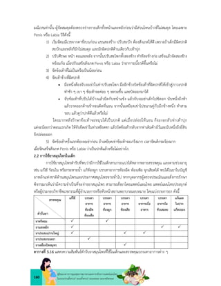 160
คูมือแนวทางการดูแลสุขภาพมารดาและทารกดวยการแพทยแผนไทย
ในระยะกอนตั้งครรภ ระยะตั้งครรภ ระยะคลอด ระยะหลังคลอด
มณีเวชเทานั้น ผูจัดสมดุลตองตรวจรางกายเด็กทั้งหนาและหลังกอนวามีสวนไหนบางที่ไมสมดุล โดยเฉพาะ
Penis หรือ Labia วิธีดังนี้
1) เริ่มจัดมณีเวชจากตาชั่งบนกอน แขนสองขาง ปรับสะบัก ตองสังเภตใหดี เพราะถาเด็กมีผิดปกติ
สะบักและหลังก็มักไมสมดุล และมักผิดปกติดานเดียวกับเทาปุก
2) ปรับศีรษะ หนา คอและหลัง จากนั้นปรับสะโพกทั้งสองขาง ทำทีละขางกอ เสร็จแลวจัดสองขาง
พรอมกัน เมื่อปรับเสร็จสังเกต Penis หรือ Labia วาอาการเบี้ยวดีขึ้นหรือไม
3) จัดขอเทาที่ไมเปนหรือเปนนอยกอน
4) จัดเทาขางที่ผิดปกติ
 มือหนึ่งตองจับงอเขาในทาปรับสะโพก มืออีกขางบิดขอเทาที่ผิดปกติใหเขาสูภาวะปกติ
ทำชา ๆ เบา ๆ ขอเทาจะคอย ๆ หลวมขึ้น และบิดออกมาได
 จับขอเทาที่ปรับไดบางแลวยืดกับหนาแขง แลวจับงอเขาเด็กไปซิดอก นับหนึ่งถึงหา
แลววาดออกดานขางจนติดที่นอน จากนั้นเหยียดเขาไปขนานคูกับอึกขางหนึ่ง ทำสาม
รอบ แลวดูวาปกติดีแลวหรือไม
โดยมากหลังรักษาขอเทาจะหมุนไดเปนปกติ แตเมื่อปลอยใหนอน ก็จะงอกลับทาเทาปุก
แตจะนอยกวาตอนแรกเกิด ใหจับยึดเขาในทาเหยียดขา แลวบิดขอเทากลับจากทาเดิมคางไวและนับหนึ่งถึงยี่สิบ
จึงปลอยออก
5) จัดขอเทาครั้งแรกตองงอเขากอน ถาเหยียดเขาขอเทาจะเกร็งมาก เวลาจัดเด็กจะรองมาก
เมื่อจัดเสร็จสังเกต Penis หรือ Labia วาเปนปกติแลวหรือไมอยางไร
2.2 การใชยาสมุนไพรในเด็ก
การใชยาสมุนไพรตำรับที่พบวามีการใชในเด็กสามารถแบงไดหลากหลายสรรพคุณ และตามชวงอายุ
เชน แกไข รอนใน หรือกระหายน้ำ แกทองผูก บรรเทาอาการทองอืด ทองเฟอ จุกเสียดได พบไดในยาในบัญชี
ยาหลักแหงชาติดานสมุนไพรและประกาศสมุนไพรขายทั่วไป หากบุคลากรผูตรวจประเมินและสั่งการรักษา
พิจารณาเห็นวามีความจำเปนที่จะจายยาสมุนไพร สามารถสั่งยาโดยแพทยแผนไทย แพทยแผนไทยประยุกต
หรือผูประกอบวิชาชีพเวชกรรมที่ผูอำนวยการหรือหัวหนาสถานพยาบาลมอบหมาย โดยแบงรายการยา ดังนี้
แกไข บรรเทา
อาการ
ทองอืด
ทองเฟอ
บรรเทา
อาการ
ทองผูก
บรรเทา
อาการ
ทองเสีย
บรรเทา
อาการเบื่อ
อาหาร
บรรเทา
อาการไอ
ขับเสมหะ
แกแผล
ในปาก
แกละออง
ยาตรีหอม  
ยาแสงหมึก   
ยาประสะเปราะใหญ   
ยาประสะกะเพรา 
ยาเหลืองปดสมุทร 
ตารางที่ 5.16 แสดงความสัมพันธตำรับยาสมุนไพรที่ใชในเด็กและสรรพคุณบรรเทาอาการตาง ๆ
ตำรับยา
สรรพคุณ
 