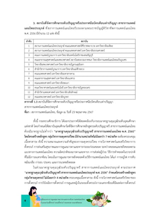 8
คูมือแนวทางการดูแลสุขภาพมารดาและทารกดวยการแพทยแผนไทย
ในระยะกอนตั้งครรภ ระยะตั้งครรภ ระยะคลอด ระยะหลังคลอด
3. สถาบันที่จัดการศึกษาระดับปริญญาหรือประกาศนียบัตรเทียบเทาปริญญา สาขาการแพทย
แผนไทยประยุกต ที่สภาการแพทยแผนไทยรับรองตามพระราชบัญญัติวิชาชีพการแพทยแผนไทย
พ.ศ. 2556 มีจำนวน 12 แหง ดังนี้
ลำดับ สถาบัน
1 สถานการแพทยแผนไทยประยุกต คณะแพทยศาสตรศิริราชพยาบาล มหาวิทยาลัยมหิดล
2 สถานการแพทยแผนไทยประยุกต คณะแพทยศาสตร มหาวิทยาลัยธรรมศาสตร
3 คณะการแพทยบูรณาการ มหาวิทยาลัยเทคโนโลยีราชมงคลธัญบุรี
4 คณะสาธารณสุขศาสตรและสหเวชศาสตร สถาบันพระบรมราชชนก วิทยาลัยการแพทยแผนไทยอภัยภูเบศร
5 วิทยาลัยสหเวชศาสตร มหาวิทยาลัยราชภัฏสวนสุนันทา
6 สำนักวิชาการแพทยบูรณาการ มหาวิทยาลัยแมฟาหลวง
7 คณะแพทยศาสตร มหาวิทยาลัยมหาสารคาม
8 คณะสาธารณสุขศาสตร มหาวิทยาลัยนเรศวร
9 คณะแพทยศาสตร มหาวิทยาลัยพะเยา
10 คณะวิทยาศาสตรและเทคโนโลยี มหาวิทยาลัยราชภัฏพระนคร
11 สำนักวิชาแพทยศาสตร มหาวิทยาลัยวลัยลักษณ
12 คณะสหเวชศาสตร มหาวิทยาลัยบูรพา
ตารางที่ 1.3 สถาบันที่จัดการศึกษาระดับปริญญาหรือประกาศนียบัตรเทียบเทาปริญญา
สาขาการแพทยแผนไทยประยุกต
ที่มา : สภาการแพทยแผนไทย, ขอมูล ณ วันที่ 23 พฤษภาคม 2567
ทั้งนี้ กระทรวงศึกษาธิการ ไดออกประกาศใหสอดคลองกับกรอบมาตรฐานคุณวุฒิระดับอุดมศึกษา
แหงชาติ โดยกำหนดใหสถาบันอุดมศึกษาใดที่จัดการศึกษาหลักสูตรระดับปริญญาตรี สาขาการแพทยแผนไทย
ตองมีมาตรฐานไมต่ำกวา “มาตรฐานคุณวุฒิระดับปริญญาตรี สาขาการแพทยแผนไทย พ.ศ. 2560”
โดยโครงสรางหลักสูตร กลุมวิชาการผดุงครรภไทย มีจำนวนหนวยกิตไมนอยกวา 7 หนวยกิต จะตองครอบคลุม
เนื้อหาสาระ ดังนี้ ความหมายและความสำคัญของการผดุงครรภไทย กายวิภาคศาสตรและสรีรวิทยาการ
ตั้งครรภ การสงเสริมสุขภาพและการดูแลมารดาและทารกระยะกอนคลอด ระหวางคลอดและหลังคลอดตาม
แนวทางการแพทยแผนไทย ความผิดปกติของมารดาและทารก การสงตอผูปวย วิธีการทำคลอดในรายปกติ
ที่ไมมีภาวะแทรกซอน โดยเนนการดูแลมารดาหลังคลอดดวยวิธีการแพทยแผนไทย ไดแก การอยูไฟ การทับ
หมอเกลือ การอบ ประคบ และการนวดหลังคลอด
ในสวนมาตรฐานคุณวุฒิระดับปริญญาตรี สาขาการแพทยแผนไทยประยุกต ตามประกาศ
“มาตรฐานคุณวุฒิระดับปริญญาตรี สาขาการแพทยแผนไทยประยุกต พ.ศ. 2554” กำหนดโครงสรางหลักสูตร
กลุมวิชาผดุงครรภ ไมนอยกวา 4 หนวยกิต ครอบคลุมเนื้อหาสาระ ดังนี้ กายวิภาคศาสตรและสรีรวิทยาของ
การตั้งครรภ การวินิจฉัยการตั้งครรภ การดูแลหญิงในระยะตั้งครรภภาวะแทรกซอนที่มีผลตอการตั้งครรภ
 