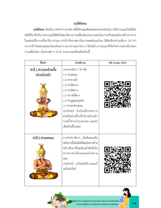 179
คูมือแนวทางการดูแลสุขภาพมารดาและทารกดวยการแพทยแผนไทย
ในระยะกอนตั้งครรภ ระยะตั้งครรภ ระยะคลอด ระยะหลังคลอด
ษีดัดตน
ษีดัดตน จัดเปนการทำทากายบริหารที่มีลักษณะพิเศษเฉพาะของไทยในการฝกกายและใจใหเกิด
พลังชีวิต ซึ่งเปนการควบคุมใหสติเกิดสมาธิผานการเคลื่อนไหวสามารถชวยในการปรับสมดุลโครงสรางรางกาย
ในแตละอิริยาบถทั้งทายืน ทานอน ทานั่ง ซึ่งทางสถาบันการแพทยแผนไทย ไดคัดเลือกทา ษีจาก 127 ทา
จากจารึกวัดพระเชตุพนวิมลมังคลารามราชวรมหาวิหาร (วัดโพธิ์) มาประยุกตใหเกิดความตอเนื่องของ
การเคลื่อนไหว เปนทาหลัก ๆ 15 ทา ตามรายละเอียดดังตอไปนี้
ชื่อทา คำอธิบาย QR Code VDO
ทาที่ 1 ทานวดกลามเนื้อ
บริเวณใบหนา
ประกอบดวย 7 ทา คือ
1.1 ทาเสยผม
1.2 ทาทาแปง
1.3 ทาเช็ดปาก
1.4 ทาเช็ดคาง
1.5 ทากดใตคาง
1.6 ทาถูหูและถูหลัง
1.7 ทาตบทายทอย
ประโยชน : ชวยในเรื่องของการ
สงเลือดไปเลี้ยงที่บริเวณใบหนา
รวมทั้งชวยบำรุงสายตา และสง
เลือดไปเลี้ยงสมอ
ทาที่ 2 ทาเทพพนม การทำทาบริหาร : เริ่มตนพนมมือ
หลังจากนั้นดันมือที่พนมไปทางซาย
แลวกลับมาที่จุดเดิมแลวดันมือไป
ทางขวาสงเลือดและลมไปตาม
แขน
ประโยชน : แกลมขอมือ และแก
ลมในลำลึงค
 