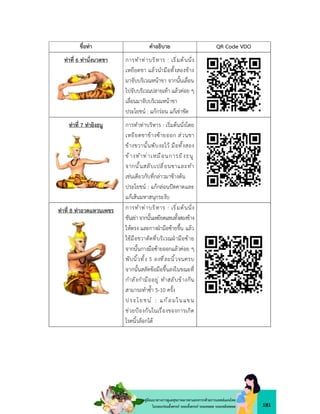 181
คูมือแนวทางการดูแลสุขภาพมารดาและทารกดวยการแพทยแผนไทย
ในระยะกอนตั้งครรภ ระยะตั้งครรภ ระยะคลอด ระยะหลังคลอด
ชื่อทา คำอธิบาย QR Code VDO
ทาที่ 6 ทานั่งนวดขา การทำทาบริหาร : เริ่มตนนั่ง
เหยียดขา แลวนำมือทั้งสองขาง
มาจับบริเวณหนาขา จากนั้นเลื่อน
ไปจับบริเวณปลายเทา แลวคอย ๆ
เลื่อนมาจับบริเวณหนาขา
ประโยชน : แกกรอน แกเขาขัด
ทาที่ 7 ทายิงธนู การทำทาบริหาร : เริ่มตนนั่งโดย
เหยียดขาขางซายออก สวนขา
ขางขวานั้นพับงอไว มือทั้งสอง
ข างทำท าเหมือนการยิงธนู
จากนั้นสลับเปลี่ยนขาและทำ
เชนเดียวกับที่กลาวมาขางตน
ประโยชน : แกกลอนปตคาดและ
แกเสนมหาสนุกระงับ
ทาที่ 8 ทาอวดแหวนเพชร การทำทาบริหาร : เริ่มตนนั่ง
ชันเขา จากนั้นเหยียดแขนทั้งสองขาง
ใหตรง และกางฝามือซายขึ้น แลว
ใชมือขวาดัดที่บริเวณฝามือซาย
จากนั้นกางมือซายออกแลวคอย ๆ
พับนิ้วทั้ง 5 ลงที่ละนิ้วจนครบ
จากนั้นสลัดขอมือขึ้นลงในขณะที่
กำลังกำมืออยู ทำสลับขางกัน
สามารถทำซ้ำ 5-10 ครั้ง
ประโยชน : แก ลมในแขน
ชวยปองกันในเรื่องของการเกิด
โรคนิ้วล็อกได
 