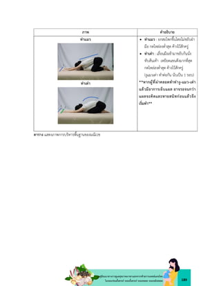 189
คูมือแนวทางการดูแลสุขภาพมารดาและทารกดวยการแพทยแผนไทย
ในระยะกอนตั้งครรภ ระยะตั้งครรภ ระยะคลอด ระยะหลังคลอด
ภาพ คำอธิบาย
ทาแมว
ทาเตา
 ทาแมว : ยกสะโพกขึ้นโดยไมขยับฝา
มือ กดไหลลงต่ำสุด คางไวสักครู
 ทาเตา : เลื่อนมือเขามาขยับกนนั่ง
ทับสนเทา เหยียดแขนตึงมากที่สุด
กดไหลลงต่ำสุด คางไวสักครู
(งูแมวเตา ทำตอกัน นับเปน 1 รอบ)
**หากผูที่ผาคลอดทำทางู-แมว-เตา
แลวมีอาการเจ็บแผล อาจรอจนกวา
แผลจะติดและหายสนิทกอนแลวจึง
เริ่มทำ**
ตาราง แสดงภาพการบริหารพื้นฐานของมณีเวช
 