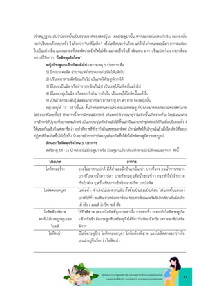 23
คูมือแนวทางการดูแลสุขภาพมารดาและทารกดวยการแพทยแผนไทย
ในระยะกอนตั้งครรภ ระยะตั้งครรภ ระยะคลอด ระยะหลังคลอด
เจาสมุฏฐาน อันวาโลหิตนั้นเปนธรรมชาติของสตรีผูใด เคยมีระดูมานั้น หากลมกองใดเคยกำเริบ ลมกองนั้น
จะกำเริบทุกเดือนทุกครั้ง จึงเรียกวา “ปกติโลหิต” หรือโลหิตประจำเดือน แตถาถึงกำหนดระดูมีมา อาการแปลก
ไปเปนอยางอื่น และลมกองที่เคยพัดประจำเกิดไมพัด ลมกองอื่นจึงเขาพัดแทน อาการจึงแปลกไปจากทุกเดือน
อยางนี้เรียกวา “โลหิตทุจริตโทษ”
หญิงมีระดูมาแลวเกิดแหงไป เพราะเหตุ 5 ประการ คือ
1) มีกามระคะจัด อำนาจแหงไฟราคะเผาโลหิตใหแหงไป
2) บริโภคอาหารเผ็ดรอนเกินไป เปนเหตุใหระดูพิการได
3) มีโทสะเปนนิจ หรือทำงานหนักเกินไป เปนเหตุใหโลหิตนั้นแหงไป
4) มีโมหะอยูเปนนิจ หรือออกกำลังมากเกินไป เปนเหตุใหโลหิตนั้นแหงไป
5) เปนดวยกรรมพันธุ ติดตอมาจากบิดา มารดา ปู ยา ตา ยาย ของหญิงนั้น
หญิงอายุได 14 –15 ปขึ้นไป สิ้นกำหนดตานซางแลว ตอมโลหิตระดู ก็บังเกิดมาตามประเวณีของสตรีภาพ
โลหิตปกติโทษทั้ง 5 ประการนี้ หากมีความผิดปกติ ใหแพทยพิจารณาดูวาโลหิตนั้นเกิดจากที่ใด โดยมีแนวทาง
การรักษาใหปรุงยาชื่อยาพรหมภักตร เปนยาประจุโลหิตรายเสียใหสิ้นแลวจึงแตงยาบำรุงไฟธาตุใหกินเพื่อปรับธาตุทั้ง 4
ใหเสมอกันแลวจึงแตงยาชื่อวา ยากำลังราชสีห ยากำลังแสงพระอาทิตย บำรุงโลหิตใหบริบูรณแลวเมื่อใด สัตวที่จะมา
ปฏิสนธิก็จะเกิดขึ้นไดเมื่อนั้น นั่นหมายถึงการกำเนิดมนุษยจะเกิดขึ้นไดเมื่อโลหิตระดูมีความสมบูรณ
ลักษณะโลหิตทุจริตโทษ 5 ประการ
สตรีอายุ 14 -15 ป หลังยังไมมีระดูมา หรือ มีระดูมาแลวกลับแหงหายไป มีลักษณะอาการ ดังนี้
ประเภท อาการ
โลหิตระดูราง ระดูไมมาตามปกติ มีสีดำและมีกลิ่นเหม็นเนา บางทีจาง ดุจน้ำชานหมาก
บางทีใสดุจน้ำคาวปลา บางทีขาวดุจดังน้ำซาวขาว กระทำใหเจ็บปวด
เปนไปตาง ๆ ครั้นเปนนานเขามักกลายเปน มานโลหิต
โลหิตคลอดบุตร โลหิตคั่ง เขาเดินไมสะดวกแลว ตั้งขึ้นเปนลิ่มเปนกอน ใหแดกขึ้นแดกลง
บางทีใหคั่ง ขบฟน ตาเหลือกตาชอน ขอบตาเขียวและริมฝปากเขียวเล็บมือเล็บ
เทาเขียว สมมุติวา ปศาจเขาสิง
โลหิตตองพิฆาต
ตกตนไมและถูกทุบถอง
โบยตี
ไขถึงพิฆาต เพราะโลหิตที่ถูกกระทำนั้น กระทบช้ำ ระคนกับโลหิตระดูเกิด
แหงกรังเขา ติดกระดูกสันหลังอยูจึงไดชื่อวาโลหิตแหงกรัง เพราะอาศัยโลหิต
พิการ
โลหิตเนา มีโลหิตระดูราง โลหิตคลอดบุตร โลหิตตองพิฆาต และโลหิตตกหมกช้ำเจือ
มาเนาอยูจึงเรียกวา โลหิตเนา
 
