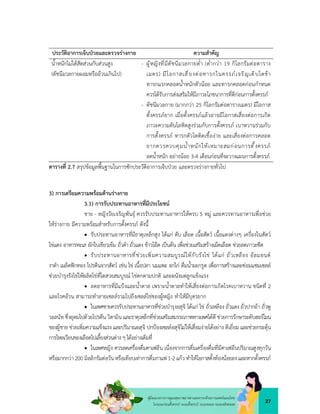 27
คูมือแนวทางการดูแลสุขภาพมารดาและทารกดวยการแพทยแผนไทย
ในระยะกอนตั้งครรภ ระยะตั้งครรภ ระยะคลอด ระยะหลังคลอด
ประวัติอาการเจ็บปวยและตรวจรางกาย ความสำคัญ
น้ำหนักไมไดสัดสวนกับสวนสูง
(ดัชนีมวลกายผอมหรืออวนเกินไป)
- ผูหญิงที่มีดัชนีมวลกายต่ำ (ต่ำกวา 19 กิโลกรัมตอตาราง
เมตร) มีโอกาสเสี่ยงตอทารกในครรภเจริญเติบโตชา
ทารกแรกคลอดน้ำหนักตัวนอย และทารกคลอดกอนกำหนด
ควรไดรับการสงเสริมใหมีภาวะโภชนาการที่ดีกอนการตั้งครรภ
- ดัชนีมวลกาย (มากกวา 25 กิโลกรัมตอตารางเมตร) มีโอกาส
ตั้งครรภยาก เมื่อตั้งครรภแลวอาจมีโอกาสเสี่ยงตอการเกิด
ภาวะความดันโลหิตสูงรวมกับการตั้งครรภ เบาหวานรวมกับ
การตั้งครรภ ทารกตัวโตติดเชื้องาย และเสี่ยงตอการคลอด
ยากควรควบคุมน้ำหนักใหเหมาะสมกอนการตั้งครรภ
ลดน้ำหนัก อยางนอย 3-4 เดือนกอนที่จะวางแผนการตั้งครรภ
ตารางที่ 2.7 สรุปขอมูลพื้นฐานในการซักประวัติอาการเจ็บปวย และตรวจรางกายทั่วไป
3) การเตรียมความพรอมดานรางกาย
3.1) การรับประทานอาหารที่มีประโยชน
ชาย - หญิงวัยเจริญพันธุ ควรรับประทานอาหารใหครบ 5 หมู และควรทานอาหารเพื่อชวย
ใหรางกาย มีความพรอมสำหรับการตั้งครรภ ดังนี้
 รับประทานอาหารที่มีธาตุเหล็กสูง ไดแก ตับ เลือด เนื้อสัตว เนื้อแดงตางๆ เครื่องในสัตว
ไขแดง อาหารทะเล ผักใบเขียวเขม ถั่วดำ ถั่วแดง ขาวโอต เปนตน เพื่อชวยเสริมสรางเม็ดเลือด ชวยลดภาวะซีด
 รับประทานอาหารที่ชวยเพิ่มความสมบูรณใหกับรังไข ไดแก ถั่วเหลือง อัลมอนด
งาดำ เมล็ดฟกทอง โปรตีนจากสัตว เชน ไข เนื้อปลา นมแพะ อกไก ดื่มน้ำมะกรูด เพื่อการสรางและซอมแซมเซลล
ชวยบำรุงรังไขใหผลิตไขที่โตสวยสมบูรณ ไขตกตามปกติ และผนังมดลูกแข็งแรง
 ลดอาหารที่มีแปงและน้ำตาล เพราะน้ำตาลทำใหเสี่ยงตอการเกิดโรคเบาหวาน ชนิดที่ 2
และโรคอวน สามารถทำลายเซลลรวมไปถึงเซลลไขของผูหญิง ทำใหมีบุตรยาก
 ในเพศชายควรรับประทานอาหารที่ชวยบำรุงอสุจิ ไดแก ไข ถั่วเหลือง ถั่วแดง ถั่วปากอา ถั่วพู
วอลนัทซึ่งอุดมไปดวยโปรตีนวิตามินและธาตุเหล็กที่ชวยเสริมสมรรถภาพทางเพศไดดี ชวยการรักษาระดับฮอรโมน
ของผูชาย ชวยเพิ่มความแข็งแรง และปริมาณอสุจิ ปกปองเซลลอสุจิไมใหเสื่อมงายไดอยาง ดีเยี่ยม และชวยกระตุน
การไหลเวียนของเลือดไปเลี้ยงสวนตาง ๆ ไดอยางเต็มที่
 ในเพศหญิง ควรลดเครื่องดื่มคาเฟอีน เนื่องจากการดื่มเครื่องดื่มที่มีคาเฟอีนปริมาณสูงทุกวัน
หรือมากกวา 200 มิลลิกรัมตอวันหรือเทียบเทาการดื่มกาแฟ1-2 แกว ทำใหโอกาสตั้งทองนอยลงและหากตั้งครรภ
 