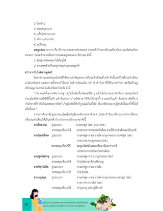 32
คูมือแนวทางการดูแลสุขภาพมารดาและทารกดวยการแพทยแผนไทย
ในระยะกอนตั้งครรภ ระยะตั้งครรภ ระยะคลอด ระยะหลังคลอด
2) โรคอวน
3) คลอดบุตรมาก
4) กลั้นปสสาวะบอย
5) ทำงานเกินกำลัง
6) อุบัติเหตุ
มดลูกลอย อาการ คือ มีการผายลมทางชองคลอด ปวดหลังราวมาบริเวณทองนอย และไมทนรอน
ทนหนาว (นวดรักษาเหมือนการนวดมดลูกตะแคง) มีสาเหตุ ดังนี้
1) ผูหญิงหลังคลอด ไมไดอยูไฟ
2) สาเหตุคลายกับมดลูกตะแคงและมดลูกต่ำ
4.2 ยาปรับโลหิตระดูสตรี
ในทางการแพทยแผนไทยไดใหความสำคัญของการมีประจำเดือนที่ปกติ ดังนั้นสตรีใดที่ประจำเดือน
มาไมปกติจะสงผลตอการตั้งครรภไดยาก ในตำราไทยเดิม กลาวถึงตำรับยาที่ใชในการรักษา สตรีไมมีระดู
หรือระดูมาไมปกติ ในคัมภีรมหาโชตรัตดังนี้
“ใหแพทยทั้งหลายพิจารณาดู ใหรูวาโลหิตนั้นเกิดแตที่ใด ๆ แลวใหประกอบยาอันชื่อวา พรหมภักตร
ประจุโลหิตรายเสียใหสิ้นเชิง แลวจึงแตงยาบำรุงไฟธาตุ ใหกินใหธาตุทั้ง 4 เสมอกันแลว จึงแตงยาอันชื่อวา
กำลังราชสีห กำลังแสงพระอาทิตย บำรุงโลหิตใหบริบูรณแลวเมื่อใด อันวาสัตวจะมาปฏิสนธินั้นจะตั้งขึ้นได
เมื่อนั้นแล”
จากการศึกษาขอมูลยาสมุนไพรในบัญชียาหลักแหงชาติ พ.ศ. 2566 ตำรับยาที่สามารถนำมาใชชวย
ปรับประจำเดือนใหเปนปกติ บำรุงรางกาย (บำรุงธาตุ) ดังนี้
ยาเลือดงาม รูปแบบยา ยาแคปซูล (รพ.) ยาผง (รพ.)
สรรพคุณ/ขอบงใช บรรเทาอาการปวดประจำเดือน ชวยใหประจำเดือนมาเปนปกติ
ยาประสะไพล รูปแบบยา ยาแคปซูล ยาผง ยาเม็ด ยาลูกกลอน ยาแคปซูล (รพ.)
ยาผง (รพ.) ยาลูกกลอน (รพ.)
สรรพคุณ/ขอบงใช ระดูมาไมสม่ำเสมอหรือมานอยกวาปกติ
บรรเทาอาการปวดประจำเดือน
ยาปลูกไฟธาตุ รูปแบบยา ยาแคปซูล (รพ.) ยาลูกกลอน (รพ.)
สรรพคุณ/ขอบงใช บำรุงไฟธาตุ ขับโลหิตระดู
ยาบำรุงโลหิต รูปแบบยา ยาแคปซูล ยาผง ยาเม็ด
สรรพคุณ/ขอบงใช บำรุงโลหิต
ยาเบญจกูล รูปแบบยา ยาแคปซูล ยาผง ยาเม็ด ยาลูกกลอนยาแคปซูล (รพ.)
ยาชง (รพ.) ยาเม็ด (รพ.)
สรรพคุณ/ขอบงใช บำรุงธาตุ แกธาตุใหปกติ
 