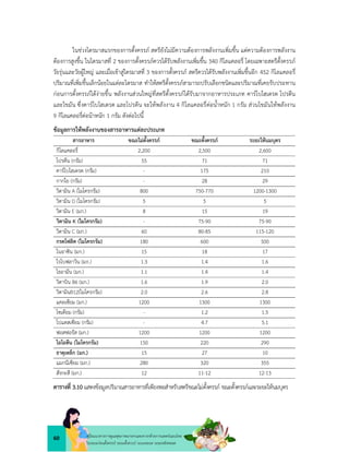 60 คูมือแนวทางการดูแลสุขภาพมารดาและทารกดวยการแพทยแผนไทย
ในระยะกอนตั้งครรภ ระยะตั้งครรภ ระยะคลอด ระยะหลังคลอด
ในชวงไตรมาสแรกของการตั้งครรภ สตรียังไมมีความตองการพลังงานเพิ่มขึ้น แตความตองการพลังงาน
ตองการสูงขึ้น ในไตรมาสที่ 2 ของการตั้งครรภควรไดรับพลังงานเพิ่มขึ้น 340 กิโลแคลอรี่ โดยเฉพาะสตรีตั้งครรภ
วัยรุนและวัยผูใหญ และเมื่อเขาสูไตรมาสที่ 3 ของการตั้งครรภ สตรีควรไดรับพลังงานเพิ่มขึ้นอีก 452 กิโลแคลอรี่
ปริมาณที่เพิ่มขึ้นเล็กนอยในแตละไตรมาส ทำใหสตรีตั้งครรภสามารถปรับเลือกชนิดและปริมาณที่เคยรับประทาน
กอนการตั้งครรภไดงายขึ้น พลังงานสวนใหญที่สตรีตั้งครรภไดรับมาจากอาหารประเภท คารโบไฮเดรต โปรตีน
และไขมัน ซึ่งคารโบไฮเดรต และโปรตีน จะใหพลังงาน 4 กิโลแคลอรี่ตอน้ำหนัก 1 กรัม สวนไขมันใหพลังงาน
9 กิโลแคลอรี่ตอนาหนัก 1 กรัม ดังตอไปนี้
ขอมูลการใหพลังงานของสารอาหารแตละประเภท
สารอาหาร ขณะไมตั้งครรภ ขณะตั้งครรภ ระยะใหนมบุตร
กิโลแคลอรี่ 2,200 2,500 2,600
โปรตีน (กรัม) 55 71 71
คารโบไฮเดรต (กรัม) - 175 210
กากใย (กรัม) - 28 29
วิตามิน A (ไมโครกรัม) 800 750-770 1200-1300
วิตามิน D (ไมโครกรัม) 5 5 5
วิตามิน E (มก.) 8 15 19
วิตามิน K (ไมโครกรัม) - 75-90 75-90
วิตามิน C (มก.) 60 80-85 115-120
กรดโฟลิค (ไมโครกรัม) 180 600 500
ไนอาซิน (มก.) 15 18 17
ไรโบฟลาวิน (มก.) 1.3 1.4 1.6
ไธอามีน (มก.) 1.1 1.4 1.4
วิตาบิน B6 (มก.) 1.6 1.9 2.0
วิตามินB12(ไมโครกรัม) 2.0 2.6 2.8
แคลเซียม (มก.) 1200 1300 1300
โซเดียม (กรัม) - 1.2 1.5
โปแตสเซียม (กรัม) - 4.7 5.1
ฟอสฟอรัส (มก.) 1200 1200 1200
ไอโอดีน (ไมโครกรัม) 150 220 290
ธาตุเหล็ก (มก.) 15 27 10
แมกนีเซียม (มก.) 280 320 355
สังกะสี (มก.) 12 11-12 12-13
ตารางที่ 3.10 แสดงขอมูลปริมาณสารอาหารที่เพียงพอสำหรับสตรีขณะไมตั้งครรภ ขณะตั้งครรภและระยะใหนมบุตร
 