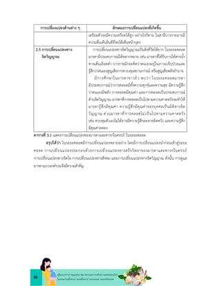 82
คูมือแนวทางการดูแลสุขภาพมารดาและทารกดวยการแพทยแผนไทย
ในระยะกอนตั้งครรภ ระยะตั้งครรภ ระยะคลอด ระยะหลังคลอด
การเปลี่ยงแปลงดานตาง ๆ ลักษณะการเปลี่ยนแปลงที่เกิดขึ้น
เตรียมตัวจะมีความเครียดไดสูง อยางไรก็ตาม ในสามีบางรายอาจมี
ความตื่นเตนยินดีที่จะไดเห็นหนาบุตร
2.5 การเปลี่ยนแปลงทาง
จิตวิญญาณ
การเปลี่ยนแปลงทางจิตวิญญาณเปนสิ่งที่วัดไดยาก ในระยะคลอด
มารดามีประสบการณไดหลากหลาย เชน มารดาที่ไดรับการใหสารน้ำ
ทางเสนเลือดดำ บางรายมักจะคิดวาตนเองอยูในภาวะเจ็บปวยและ
รูสึกวาตนเองสูญเสียการควบคุมสถานการณ หรือสูญเสียพลังอำนาจ
มีการศึกษาในมารดาชาวยิว พบวา ในระยะคลอดมารดา
มีประสบการณวาการคลอดมีทั้งความทุกขและความสุข มีความรูสึก
วาตนเองมีพลัง การคลอดมีคุณคา และการคลอดเปนประสบการณ
ดานจิตวิญญาณ มารดาที่การคลอดเปนไปตามความคาดหวังจะทำให
มารดารูสึกมีคุณคา ความรูสึกมีคุณคาของบุคคลเปนมิติทางจิต
วิญญาณ สวนมารดาที่การคลอดไมเปนไปตามความคาดหวัง
เชน ควบคุมตัวเองไมไดอาจมีความรูสึกละอายผิดหวัง และความรูสึก
มีคุณคาลดลง
ตารางที่ 3.1 แสดงการเปลี่ยนแปลงของมารดาและทารกในครรภ ในระยะคลอด
สรุปไดวา ในระยะคลอดมีการเปลี่ยนแปลงหลายอยาง โดยมีการเปลี่ยนแปลงนำกอนเขาสูระยะ
คลอด การเปลี่ยนแปลงประกอบดวยการเปลี่ยนแปลงทางสรีรวิทยาของมารดาและทารกในครรภ
การเปลี่ยนแปลงทางจิตใจ การเปลี่ยนแปลงทางสังคม และการเปลี่ยนแปลงทางจิตวิญญาณ ดังนั้น การดูแล
มารดาแบบองครวมจึงมีความสำคัญ
 