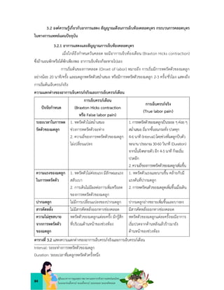 84
คูมือแนวทางการดูแลสุขภาพมารดาและทารกดวยการแพทยแผนไทย
ในระยะกอนตั้งครรภ ระยะตั้งครรภ ระยะคลอด ระยะหลังคลอด
3.2 องคความรูเกี่ยวกับอาการแสดง สัญญาณเตือนการเจ็บทองคลอดบุตร กระบวนการคลอดบุตร
ในทางการแพทยแผนปจจุบัน
3.2.1 อาการแสดงและสัญญาณการเจ็บทองคลอดบุตร
เมื่อใกลถึงกำหนดวันคลอด จะมีอาการเจ็บทองเตือน (Braxton Hicks contraction)
ซึ่งถานอนพักหรือไดพักเพียงพอ อาการเจ็บทองก็จะหายไปเอง
การเริ่มตนของการคลอด (Onset of labor) หมายถึง การเริ่มมีการหดรัดตัวของมดลูก
อยางนอย 20 นาที/ครั้ง และมดลูกหดรัดตัวสม่ำเสมอ หรือมีการหดรัดตัวของมดลูก 2-3 ครั้ง/ชั่วโมง แสดงถึง
การเริ่มตนเจ็บครรภจริง
ความแตกตางของอาการเจ็บครรภจริงและการเจ็บครรภเตือน
ปจจัยกำหนด
การเจ็บครรภเตือน
(Braxton Hicks contraction
หรือ False labor pain)
การเจ็บครรภจริง
(True labor pain)
ระยะเวลาในการหด
รัดตัวของมดลูก
1. หดรัดตัวไมสม่ำเสมอ
ชวงการหดรัดตัวจะหาง
2. ความถี่ของการหดรัดตัวของมดลูก
ไมเปลี่ยนแปลง
1.การหดรัดตัวของมดลูกเปนระยะๆคอยๆ
สม่ำเสมอ ถี่มากขึ้นจนกระทั่ง ปวดทุก
4-6 นาที (Interval) โดยชวงที่มดลูกบีบตัว
จะนาน ประมาณ 30-60 วินาที (Duration)
จากนั้นจึงคลายตัว อีก 4-5 นาที ก็จะเริ่ม
ปวดอีก
2. ความถี่ของการหดรัดตัวของมดลูกเพิ่มขึ้น
ความแรงของมดลูก
ในการหดรัดตัว
1. หดรัดตัวไมคอยแรง มีลักษณะแรง
สลับเบา
2. การเดินไมมีผลตอการเพิ่มหรือลด
ของการหดรัดตัวของมดลูก
1. หดรัดตัวแรงและนานขึ้น คลายกับมี
แรงดันที่ปากมดลูก
2. การหดรัดนตัวของมดลูดเพิ่มขึ้นเมื่อเดิน
ปากมดลูก ไมมีการเปลี่ยนแปลงของปากมดลูก ปากมดลูกถางขยายเพิ่มขึ้นและบางลง
สารคัดหลั่ง ไมมีสารคัดหลั่งออกทางชองคลอด มีสารคัดหลั่งออกทางชองคลอด
ความไมสุขสบาย
จากการหดรัดตัว
ของมดลูก
หดรัดตัวของมดลูกแตละครั้ง มักรูสึก
ที่บริเวณดานหนาของชวงทอง
หดรัดตัวของมดลูกแตละครั้งจะมีอาการ
เริ่มปวดจากดานหลังแลวราวมายัง
ดานหนาของชวงทอง
ตารางที่ 3.2 แสดงความแตกตางของอาการเจ็บครรภจริงและการเจ็บครรภเตือน
Interval: ระยะหางการหดรัดตัวของมดลูก
Duration: ระยะเวลาที่มดลูกหดรัดตัวครั้งหนึ่ง
 