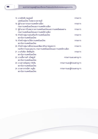 108 แนวทางการดููแลผู้้�ป่่วยมะเร็็งระยะท้้ายแบบประคัับประคองแบบบููรณาการ
15. นายสัันทััด ชมภููพงษ์์ กรรมการ
แพทย์์แผนไทย โรงพยาบาลราชบุุรีี
16. ผู้้�อำำ�นวยการกองการแพทย์์ทางเลืือก    กรรมการ        
กรมการแพทย์์แผนไทยและการแพทย์์ทางเลืือก
17. ผู้้�อำำ�นวยการโรงพยาบาลการแพทย์์แผนไทยและการแพทย์์ผสมผสาน      กรรมการ
กรมการแพทย์์แผนไทยและการแพทย์์ทางเลืือก
18. หััวหน้้ากลุ่่�มงานส่่งเสริิมบริิการแพทย์์แผนไทย กรรมการ
 สถาบัันการแพทย์์แผนไทย
19. หััวหน้้ากลุ่่�มงานวิิจััยการแพทย์์แผนไทย กรรมการ
 สถาบัันการแพทย์์แผนไทย
20. หััวหน้้ากลุ่่�มงานฝึึกอบรมและพััฒนาศัักยภาพบุุคลากร กรรมการ
กองวิิชาการและแผนงาน กรมการแพทย์์แผนไทยและการแพทย์์ทางเลืือก
21. นางกัันทิิมา สิิทธิิธััญกิิจ               กรรมการ      
 สถาบัันการแพทย์์แผนไทย
22. นางเอื้้�อกานต์์ วรไพฑููรย์์               กรรมการและเลขานุุการ
    สถาบัันการแพทย์์แผนไทย
23. นางสาวธนััญชนก ทัับทิิม                                   กรรมการและผู้้�ช่่วยเลขานุุการ
 สถาบัันการแพทย์์แผนไทย
24. นางสาวกรรณิิศา อนุุสิิน                                    กรรมการและผู้้�ช่่วยเลขานุุการ
 สถาบัันการแพทย์์แผนไทย
 