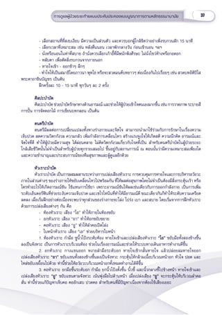 37
การดููแลผู้้�ป่่วยระยะท้้ายแบบประคัับประคองแบบบููรณาการตามหลัักธรรมานามััย
- เลืือกสถานที่่�ที่่�สงบเงีียบ มีีความเป็็นส่่วนตััว และควรบอกผู้้�ใกล้้ชิิดว่่าอย่่าเพิ่่�งรบกวนสััก 15 นาทีี
- เลืือกเวลาที่่�เหมาะสม เช่่น หลัังตื่่�นนอน เวลาพัักกลางวััน ก่่อนเข้้านอน ฯลฯ
- นั่่�งหรืือนอนในท่่าที่่�สบาย ถ้้านั่่�งควรเลืือกเก้้าอี้้�ที่่�มีีพนัักพิิงศีีรษะ ไม่่นั่่�งไขว่่ห้้างหรืือกอดอก
- หลัับตา เพื่่�อตััดสิ่่�งรบกวนจากภายนอก
- หายใจเข้้า - ออกช้้าๆ ลึึกๆ
- ทำำ�ใจให้้เป็็นสมาธิิโดยภาวนา พุุทโธ หรืือจะสวดมนต์์บทยาวๆ ต่่อเนื่่�องกัันไปเรื่่�อยๆ เช่่น สวดบทอิิติิปิิโส 
พระคาถาชิินบััญชร เป็็นต้้น
ฝึึกครั้้�งละ 10 - 15 นาทีี ทุุกวัันๆ ละ 2 ครั้้�ง
ศิิลปะบำำ�บััด 
ศิิลปะบำำ�บััด 
ศิิลปะบำำ�บััด ช่่วยบำำ�บััดรัักษาทางด้้านอารมณ์์ และช่่วยให้้ผู้้�ป่่วยเข้้าใจตนเองมากขึ้้�น เช่่น การวาดภาพ ระบายสีี
การปั้้�น การจััดดอกไม้้ การเขีียนบทกลอน เป็็นต้้น
ดนตรีีบำำ�บััด 
ดนตรีีบำำ�บััด 
ดนตรีีมีีผลต่่อการเปลี่่�ยนแปลงทั้้�งทางร่่างกายและจิิตใจ สามารถนำำ�มาใช้้ร่่วมกัับการรัักษาในเรื่่�องความ
เจ็็บปวด ลดความวิิตกกัังวล ความกลััว เพิ่่�มกำำ�ลัังการเคลื่่�อนไหว สร้้างแรงจููงใจให้้เกิิดสติิ ความนึึกคิิด อารมณ์์และ
จิิตใจที่่�ดีี ทำำ�ให้้ผู้้�ป่่วยมีีความสุุข ได้้ผ่่อนคลาย ไม่่คิิดวิิตกกัังวลเกี่่�ยวกัับโรคที่่�เป็็น สำำ�หรัับดนตรีีบำำ�บััดในผู้้�ป่่วยระยะ
ใกล้้เสีียชีีวิิตนั้้�นไม่่จำำ�เป็็นสำำ�หรัับผู้้�ป่่วยทุุกรายเสมอไป ขึ้้�นอยู่่�กัับสถานการณ์์ ณ ตอนนั้้�นว่่ามีีความเหมาะสมเพีียงใด 
และความชำำ�นาญและประสบการณ์์ของทีีมสุุขภาพและผู้้�ดููแลอีีกด้้วย
หััวเราะบำำ�บััด 
หััวเราะบำำ�บััด 
หััวเราะบำำ�บััด เป็็นการผสมผสานระหว่่างการเปล่่งเสีียงหััวเราะ การควบคุุมการหายใจและการบริิหารอวััยวะ
ภายในส่่วนต่่างๆ ของร่่างกายให้้ขยัับเคลื่่�อนไหวไปพร้้อมกััน ที่่�ให้้ผลต่่อสุุขภาพโดยไม่่จำำ�เป็็นต้้องมีีสิ่่�งกระตุ้้�นเร้้า หรืือ
ใครทำำ�อะไรให้้เกิิดอารมณ์์ขััน ใช้้แทนการใช้้ยา เพราะอารมณ์์ขัันให้้ผลเช่่นเดีียวกัับการออกกำำ�ลัังกาย เป็็นการเพิ่่�ม
ระดัับเอ็็นดอร์์ฟิินที่่�ช่่วยระงัับความเจ็็บปวด และเซโรโทนิินที่่�ทำำ�ให้้มีีอารมณ์์ดีี ขณะเดีียวกัันก็็ทำำ�ให้้ระดัับความเครีียด
ลดลง เมื่่�อเริ่่�มฝึึกอย่่างต่่อเนื่่�องจะพบว่่าทุุกส่่วนของร่่างกายจะโล่่ง โปร่่ง เบา และสบาย โดยเริ่่�มจากการฝึึกหััวเราะ
ด้้วยการเปล่่งเสีียงต่่างๆ กััน คืือ
- ท้้องหััวเราะ เสีียง “โอ” ทำำ�ให้้ภายในท้้องขยัับ
- อกหััวเราะ เสีียง “อา” ทำำ�ให้้อกขยัับขยาย  
- คอหััวเราะ เสีียง “อูู” ทำำ�ให้้ลำำ�คอเปิิดโล่่ง  
- ใบหน้้าหััวเราะ เสีียง “เอ” ช่่วยบริิหารใบหน้้า
1. ท้้องหััวเราะ กำำ�มืือ ชููนิ้้�วโป้้งระดัับท้้อง หายใจเข้้าและเปล่่งเสีียงหััวเราะ “โอ”
“โอ” ขยัับมืือทั้้�งสองข้้างขึ้้�น
ลงเป็็นจัังหวะ เป็็นการหััวเราะบริิเวณท้้อง ช่่วยในเรื่่�องอารมณ์์และช่่วยให้้ระบบทางเดิินอาหารทำำ�งานดีีขึ้้�น
2. อกหััวเราะ กางแขนออก หงายฝ่่ามืือระดัับอก หายใจเข้้ากลั้้�นหายใจ แล้้วปล่่อยลมหายใจออก
เปล่่งเสีียงหััวเราะ “อา”
“อา” ขยัับแขนทั้้�งสองข้้างขึ้้�นลงเป็็นจัังหวะ กระตุ้้�นให้้กล้้ามเนื้้�อบริิเวณหน้้าอก หััวใจ ปอด และ
ไหล่่ขยัับเขยื้้�อนไปด้้วย ท่่านี้้�ช่่วยให้้อวััยวะบริิเวณหน้้าอกทั้้�งหมดทำำ�งานได้้ดีีขึ้้�น
3. คอหััวเราะ ยกมืือขึ้้�นระดัับอก กำำ�มืือ ยกนิ้้�วโป้้งตั้้�งขึ้้�น นิ้้�วชี้้� และนิ้้�วกลางชี้้�ไปข้้างหน้้า หายใจเข้้าและ
เปล่่งเสีียงหััวเราะ “อูู”
“อูู” ขยัับแขนตามจัังหวะ เน้้นพุ่่�งมืือไปด้้านหน้้า เมื่่�อเปล่่งเสีียง “อูู”
“อูู” จะกระตุ้้�นให้้บริิเวณลำำ�คอ
สั่่�น ท่่านี้้�ช่่วยแก้้ปััญหาเจ็็บคอ คออัักเสบ ปวดคอ สำำ�หรัับคนที่่�มีีปััญหาเนื่่�องจากต้้องใช้้เสีียงเยอะ
 