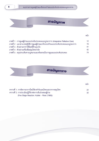 6 แนวทางการดููแลผู้้�ป่่วยมะเร็็งระยะท้้ายแบบประคัับประคองแบบบููรณาการ
												 หน้้า
ภาพที่่� 1 : การดููแลผู้้�ป่่วยแบบประคัับประคองแบบบููรณาการ (Integrative Palliative Care)
ภาพที่่� 2 : แนวทางเวชปฏิิบััติิการดููแลผู้้�ป่่วยมะเร็็งระยะท้้ายแบบประคัับประคองแบบบููรณาการ           
ภาพที่่� 3 : ตััวอย่่างอาหารที่่�มีีฤทธิ์์�ต้้านมะเร็็ง
ภาพที่่� 4 : ตััวอย่่างเครื่่�องดื่่�มสมุุนไพรบำำ�บััด
ภาพที่่� 5 : สรุุปประเด็็นทางกฎหมายและจริิยธรรมในการดููแลแบบประคัับประคอง
12
16
41
42
74
ตารางที่่� 1. การจััดการอาการโดยใช้้ยาตำำ�รัับแผนไทยและยาจากสมุุนไพร
ตารางที่่� 2. การประเมิินปฏิิกิิริิยาต่่อการเจ็็บป่่วยของผู้้�ป่่วย
            (Five Stage Reaction: Kubler - Ross (1969))
											 หน้้า
22
32
สารบััญภาพ
สารบััญตาราง
 