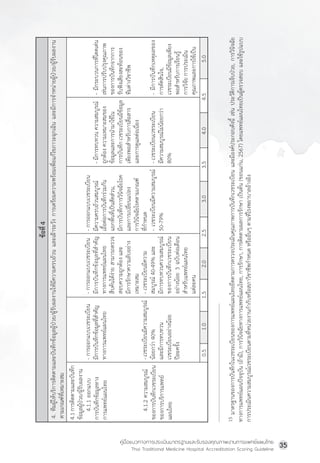 คู่มือแนวทางการประเมินมาตรฐานและรับรองคุณภาพงานการแพทย์แผนไทย
Thai Traditional Medicine Hospital Accreditation Scoring Guideline
35
0.5
1.0
1.5
2.0
2.5
3.0
3.5
4.0
4.5
5.0
15
มาตรฐานของการบั
น
ทึ
ก
ในเวชระเบี
ย
นของการแพทย์
แ
ผนไทยยึ
ด
ตามการตรวจประเมิ
น
คุ
ณ
ภาพการบั
น
ทึ
ก
เวชระเบี
ย
น
และมี
อ
งค์
ป
ระกอบดั
ง
นี
้
เช่
น
ประวั
ต
ิ
ก
ารเจ็
บ
ป่
ว
ย,
การวิ
น
ิ
จ
ฉั
ย
ทางการแพทย์
แ
ผนปั
จ
จุ
บ
ั
น
(ถ้
า
มี
)
,
การวิ
น
ิ
จ
ฉั
ย
ทางการแพทย์
แ
ผนไทย,
การรั
ก
ษา,
การติ
ด
ตามผลการรั
ก
ษา
เป็
น
ต้
น
(ขอนแก่
น
,
2567)
โดยแพทย์
แ
ผนไทยเป็
น
ผู
้
ต
รวจสอบ
และใช้
ร
ู
ป
แบบ
การประเมิ
น
ความสมบู
ร
ณ์
เ
วชระเบี
ย
นตามที
่
ห
น่
ว
ยงานก�
า
กั
บ
หรื
อ
สภาวิ
ช
าชี
พ
ก�
า
หนด
หรื
อ
อื
่
น
ๆ
ตามที
่
โ
รงพยาบาลอ้
า
งอิ
ง
ข้
อ
ที
่
4
4.1
การติ
ด
ตามและบั
น
ทึ
ก
ข้
อ
มู
ล
ผู
้
ป
่
ว
ย/ผู
้
ร
ั
บ
ผลงาน
4.1.1
ออกแบบ
การบั
น
ทึ
ก
ข้
อ
มู
ล
ทาง
การแพทย์
แ
ผนไทย
4.1.2
ความสมบู
ร
ณ์
ของการบั
น
ทึ
ก
เวชระเบี
ย
น
ของการบริ
ก
ารแพทย์
แผนไทย
-
การออกแบบเวชระเบี
ย
น
มี
ก
ารบั
น
ทึ
ก
ข้
อ
มู
ล
ที
่
ส
�
า
คั
ญ
ทางการแพทย์
แ
ผนไทย
-
เวชระเบี
ย
นมี
ค
วามสมบู
ร
ณ์
น้
อ
ยกว่
า
40%
และมี
ก
ารทบทวน
เวชระเบี
ย
นอย่
า
งน้
อ
ย
ปี
ล
ะครั
้
ง
-
การออกแบบเวชระเบี
ย
น
มี
ก
ารบั
น
ทึ
ก
ข้
อ
มู
ล
ที
่
ส
�
า
คั
ญ
ทางการแพทย์
แ
ผนไทย
สื
บ
ค้
น
ได้
ง
่
า
ย
สามารถตรวจ
สอบความถู
ก
ต้
อ
ง
และ
มี
ก
ารรั
ก
ษาความลั
บ
อย่
า
ง
เหมาะสม
-
เวชระเบี
ย
นมี
ค
วาม
สมบู
ร
ณ์
40-49%
และ
มี
ก
ารทบทวนความสมบู
ร
ณ์
ของการบั
น
ทึ
ก
เวชระเบี
ย
น
อย่
า
งน้
อ
ย
3
ฉบั
บ
ต่
อ
เดื
อ
น
ส�
า
หรั
บ
แพทย์
แ
ผนไทย
แต่
ล
ะคน
-
การออกแบบเวชระเบี
ย
น
มี
ค
วามครบถ้
ว
นสมบู
ร
ณ์
เอื
้
อ
ต่
อ
การบั
น
ทึ
ก
ร่
ว
มกั
น
แยกพื
้
น
ที
่
เ
ป็
น
สั
ด
ส่
ว
น,
มี
ก
ารบั
น
ทึ
ก
การวิ
น
ิ
จ
ฉั
ย
โรค
และการเปลี
่
ย
นแปลง
การวิ
น
ิ
จ
ฉั
ย
โรคตามเกณฑ์
ที
่
ก
�
า
หนด
-
เวชระเบี
ย
นมี
ค
วามสมบู
ร
ณ์
50-79%
-
มี
ก
ารทบทวน
ความสมบู
ร
ณ์
ถู
ก
ต้
อ
ง
ความเหมาะสมของ
ข้
อ
มู
ล
และการน�
า
มาใช้
ใ
น
การบั
น
ทึ
ก
เวชระเบี
ย
นมี
ข
้
อ
มู
ล
เพี
ย
งพอส�
า
หรั
บ
การสื
่
อ
สาร
และการดู
แ
ลต่
อ
เนื
่
อ
ง
-
เวชระเบี
ย
นเวชระเบี
ย
น
มี
ค
วามสมบู
ร
ณ์
ไ
ม่
น
้
อ
ยกว่
า
80%
-
มี
ก
ระบวนการที
่
โ
ดดเด่
น
เช่
น
การปรั
บ
ปรุ
ง
คุ
ณ
ภาพ
ของการบั
น
ทึ
ก
จากการ
รั
บ
ฟั
ง
เสี
ย
งสะท้
อ
นของ
ที
ม
ต่
า
งวิ
ช
าชี
พ
-
มี
ก
ารบั
น
ทึ
ก
เหตุ
ผ
ลของ
การตั
ด
สิ
น
ใจ,
เวชระเบี
ย
นมี
ข
้
อ
มู
ล
เพี
ย
ง
พอส�
า
หรั
บ
การเรี
ย
นรู
้
การวิ
จ
ั
ย
การประเมิ
น
คุ
ณ
ภาพและการใช้
เ
ป็
น
4.
ที
ม
ผู
้
ใ
ห้
บ
ริ
ก
ารติ
ด
ตามและบั
น
ทึ
ก
ข้
อ
มู
ล
ผู
้
ป
่
ว
ย/ผู
้
ร
ั
บ
ผลงานให้
ม
ี
ค
วามครบถ้
ว
น
และเฝ้
า
ระวั
ง
การเตรี
ย
มความพร้
อ
มเพื
่
อ
แก้
ไ
ขภาวะฉุ
ก
เฉิ
น
และมี
ก
ารจ�
า
หน่
า
ยผู
้
ป
่
ว
ย/ผู
้
ร
ั
บ
ผลงาน
ตามเกณฑ์
ท
ี
่
เ
หมาะสม
 