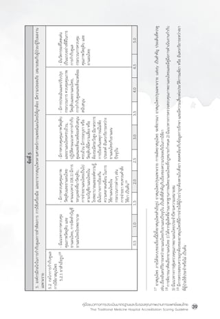 คู่มือแนวทางการประเมินมาตรฐานและรับรองคุณภาพงานการแพทย์แผนไทย
Thai Traditional Medicine Hospital Accreditation Scoring Guideline
39
ข้
อ
ที
่
5
5.2
กลไกการก�
า
กั
บ
ดู
แ
ล
การใช้
ย
าสมุ
น
ไพร
5.2.1
ยาส�
า
เร็
จ
รู
ป
18
-
มี
แ
นวทางการควบคุ
ม
คุ
ณ
ภาพวั
ต
ถุ
ด
ิ
บ
และ
ยาแผนไทย,
การจั
ด
ท�
า
บั
ญ
ชี
ยาแผนไทยโรงพยาบาล
-
มี
ก
ารควบคุ
ม
คุ
ณ
ภาพ
วั
ต
ถุ
ด
ิ
บ
และยาแผนไทย
ตามแนวทาง
(08.1)
มี
ก
าร
ระบุ
แ
หล่
ง
ที
่
ม
าวั
ต
ถุ
ด
ิ
บ
,
การจ่
า
ยยาแผนไทยเป็
น
ไป
ตามบั
ญ
ชี
ย
าแผนไทยใน
โรงพยาบาลและองค์
ค
วามรู
้
,
มี
น
โยบายการป้
อ
งกั
น
ความคลาดเคลื
่
อ
น
ในการ
ใช้
ย
าแผนไทยใน
กระบวนการต่
า
งๆ
เช่
น
การจ่
า
ยยา
ทบทวนค�
า
สั
่
ง
ใช้
ย
า
เป็
น
ต้
น
19
-
มี
ก
ารควบคุ
ม
คุ
ณ
ภาพวั
ต
ถุ
ด
ิ
บ
และยาแผนไทยครบถ้
ว
น,
ปฏิ
บ
ั
ต
ิ
ต
ามแนวทางการก�
า
กั
บ
ดู
แ
ลและสิ
่
ง
แวดล้
อ
มสนั
บ
สนุ
น
ครบถ้
ว
น
มี
ก
ารระบุ
ย
า
หรื
อ
วั
ต
ถุ
ด
ิ
บ
ที
่
ม
ี
ค
วามเสี
่
ย
ง
หรื
อ
ต้
อ
งระมั
ด
ระวั
ง
สู
ง
มี
ม
าตรการ
การป้
อ
งกั
น
เหตุ
ก
ารณ์
ไ
ม่
พ
ึ
ง
ประสงค์
อั
น
ตรกริ
ย
าระหว่
า
ง
ยาแผนไทยกั
บ
ยาแผน
ปั
จ
จุ
บ
ั
น
-
มี
ก
ารประเมิ
น
และปรั
บ
ปรุ
ง
กระบวนการ
ควบคุ
ม
คุ
ณ
ภาพ
วั
ต
ถุ
ด
ิ
บ
และยาแผนไทย,
การก�
า
กั
บ
ดู
แ
ลและสิ
่
ง
แวดล้
อ
ม
สนั
บ
สนุ
น
-
มี
น
วั
ต
กรรมที
่
โ
ดดเด่
น
เป็
น
แบบอย่
า
งที
่
ด
ี
ใ
นการ
การก�
า
กั
บ
ดู
แ
ล
กระบวนการควบคุ
ม
คุ
ณ
ภาพวั
ต
ถุ
ด
ิ
บ
และ
ยาแผนไทย
5.
องค์
ก
รมี
ก
ลไกในการก�
า
กั
บ
ดู
แ
ลการท�
า
หั
ต
ถการ
การใช้
เ
ครื
่
อ
งมื
อ
และยาจากสมุ
น
ไพรตามศาสตร์
ก
ารแพทย์
แ
ผนไทยให้
ถ
ู
ก
ต้
อ
ง
มี
ค
วามปลอดภั
ย
เหมาะสมกั
บ
ผู
้
ป
่
ว
ย/ผู
้
ร
ั
บ
ผลงาน
เฉพาะราย
17
ยาสมุ
น
ไพร
ภายใต้
ร
ะบบของเรื
่
อ
งนี
้
ม
ี
ท
ั
้
ง
ยาสมุ
น
ไพรส�
า
เร็
จ
รู
ป
ยาสมุ
น
ไพรปรุ
ง
เฉพาะราย
การผลิ
ต
ยาสมุ
น
ไพร
จะพิ
จ
ารณา
ยาสมุ
น
ไพรปรุ
ง
เฉพาะราย
safety
เป็
น
ส�
า
คั
ญ
ประเด็
น
ที
่
ค
วรดู
เช่
น
เรื
่
อ
งอั
น
ตรกิ
ร
ิ
ย
าระหว่
า
งยาแผนไทยกั
บ
ยาแผนปั
จ
จุ
บ
ั
น
เป็
น
สิ
่
ง
ที
่
ส
�
า
คั
ญ
กั
บ
เรื
่
อ
งของความปลอดภั
ย
ในการใช้
ย
า
18
การพิ
จ
ารณาคั
ด
เลื
อ
กยาแผนไทย
1)
ได้
จ
ากผู
้
ผ
ลิ
ต
ที
่
ผ
่
า
นมาตรฐานการผลิ
ต
ยาแผนไทยที
่
ก
ฎหมายก�
า
หนด
2)
มี
แ
นวทางการตรวจสอบคุ
ณ
ภาพยาแผนไทยและมี
ค
ู
่
ม
ื
อ
การด�
า
เนิ
น
งานก�
า
กั
บ
3)
มี
แ
นวทางการสุ
่
ม
ตรวจคุ
ณ
ภาพยาแผนไทยประจ�
า
ปี
ต
ามความเหมาะสม
19
มี
ก
ารตรวจสอบความถู
ก
ต้
อ
งของยาสมุ
น
ไพรที
่
ม
ี
ก
ารจ่
า
ยให้
ผ
ู
้
ป
่
ว
ยว่
า
ถู
ก
ต้
อ
งตามใบสั
่
ง
ยา
สอดคล้
อ
งกั
บ
ข้
อ
มู
ล
การรั
ก
ษา
และมี
ค
วามเสี
่
ย
งต่
อ
ประวั
ต
ิ
ก
ารแพ้
ย
า
หรื
อ
อั
น
ตรกริ
ย
าระหว่
า
งยา
ที
่
ผ
ู
้
ป
่
ว
ยใช้
ป
ระจ�
า
หรื
อ
ไม่
เป็
น
ต้
น
0.5
1.0
1.5
2.0
2.5
3.0
3.5
4.0
4.5
5.0
 