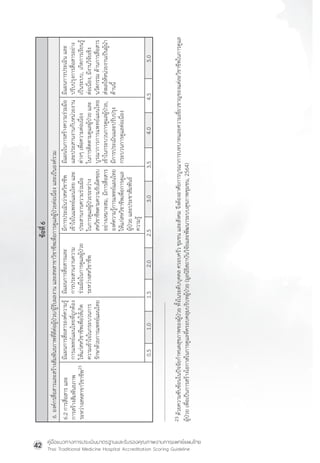 คู่มือแนวทางการประเมินมาตรฐานและรับรองคุณภาพงานการแพทย์แผนไทย
Thai Traditional Medicine Hospital Accreditation Scoring Guideline
42
0.5
1.0
1.5
2.0
2.5
3.0
3.5
4.0
4.5
5.0
ข้
อ
ที
่
6
6.2
การสื
่
อ
สาร
และ
การสร้
า
งสั
ม
พั
น
ธภาพ
ระหว่
า
งสหสาขาวิ
ช
าชี
พ
23
มี
แ
ผนการสื
่
อ
สารองค์
ค
วามรู
้
การแพทย์
แ
ผนไทยที
่
ถ
ู
ก
ต้
อ
ง
ให้
แ
ก่
ส
หวิ
ช
าชี
พ
เพื
่
อ
ให้
เ
กิ
ด
ความเข้
า
ใจในกระบวนการ
รั
ก
ษาด้
ว
ยการแพทย์
แ
ผนไทย
มี
แ
ผนการสื
่
อ
สารและ
การประสานงานความ
ร่
ว
มมื
อ
ในการดู
แ
ลผู
้
ป
่
ว
ย
ระหว่
า
งสหวิ
ช
าชี
พ
มี
ก
ารประเมิ
น
ว่
า
สหวิ
ช
าชี
พ
เข้
า
ใจในแพทย์
แ
ผนไทย
และ
ประสานงานความร่
ว
มมื
อ
ในการดู
แ
ลผู
้
ป
่
ว
ยระหว่
า
ง
สหวิ
ช
าชี
พ
ตามความรั
บ
ผิ
ด
ชอบ
อย่
า
งเหมาะสม,
มี
ก
ารสื
่
อ
สาร
องค์
ค
วามรู
้
ก
ารแพทย์
แ
ผนไทย
ให้
แ
ก่
ส
หวิ
ช
าชี
พ
เพื
่
อ
การดู
แ
ล
ผู
้
ป
่
ว
ย
และประชาสั
ม
พั
น
ธ์
ความรู
้
มี
แ
ผนในการสร้
า
งความร่
ว
มมื
อ
และประสานงานกั
บ
หน่
ว
ยงาน
ต่
า
งๆ
เพื
่
อ
ความต่
อ
เนื
่
อ
ง
ในการติ
ด
ตามดู
แ
ลผู
้
ป
่
ว
ย
และ
บู
ร
ณาการการแพทย์
แ
ผนไทย
เข้
า
ในกระบวนการดู
แ
ลผู
้
ป
่
ว
ย,
มี
ก
ารประเมิ
น
และปรั
บ
ปรุ
ง
กระบวนการดู
แ
ลต่
อ
เนื
่
อ
ง
มี
แ
ผนการประเมิ
น
และ
ปรั
บ
ปรุ
ง
การสื
่
อ
สารอย่
า
ง
เป็
น
ระบบ,
เกิ
ด
การเรี
ย
นรู
้
ต่
อ
เนื
่
อ
ง,
มี
ง
านวิ
จ
ั
ย
เชิ
ง
นวั
ต
กรรม
ด้
า
นการสื
่
อ
สาร
ส่
ง
ผลให้
ห
น่
ว
ยงานเป็
น
ผู
้
น
�
า
ด้
า
นนี
้
6.
องค์
ก
รสื
่
อ
สารและสร้
า
งสั
ม
พั
น
ธภาพที
่
ด
ี
ต
่
อ
ผู
้
ป
่
ว
ย/ผู
้
ร
ั
บ
ผลงาน
และสหสาขาวิ
ช
าชี
พ
เพื
่
อ
การดู
แ
ลผู
้
ป
่
ว
ยต่
อ
เนื
่
อ
ง
และเป็
น
องค์
ร
วม
23
ด้
ว
ยความซั
บ
ซ้
อ
นในปั
จ
จั
ย
ก�
า
หนดสุ
ข
ภาพของผู
้
ป
่
ว
ย
ทั
้
ง
ในระดั
บ
บุ
ค
คล
ครอบครั
ว
ชุ
ม
ชน
และสั
ง
คม
จึ
ง
ต้
อ
งอาศั
ย
การบู
ร
ณาการบทบาทและความเชี
่
ย
วชาญของแต่
ล
ะวิ
ช
าชี
พ
ในการดู
แ
ล
ผู
้
ป
่
ว
ย
เพื
่
อ
เป็
น
การสร้
า
งโอกาสในการดู
แ
ลที
่
ค
รอบคลุ
ม
บริ
บ
ทผู
้
ป
่
ว
ย
(มู
ล
นิ
ธ
ิ
ส
ถาบั
น
วิ
จ
ั
ย
และพั
ฒ
นาระบบสุ
ข
ภาพชุ
ม
ชน,
2564)
 