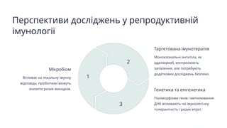 Перспективи досліджень у репродуктивній
імунології
Мікробіом
Впливає на локальну імунну
відповідь; пробіотики можуть
знизити ризик викиднів.
1
Таргетована імунотерапія
Моноклональні антитіла, як
адалімумаб, контролюють
запалення, але потребують
додаткових досліджень безпеки.
2
Генетика та епігенетика
Поліморфізми генів і метилювання
ДНК впливають на імунологічну
толерантність і ризик втрат.
3
 