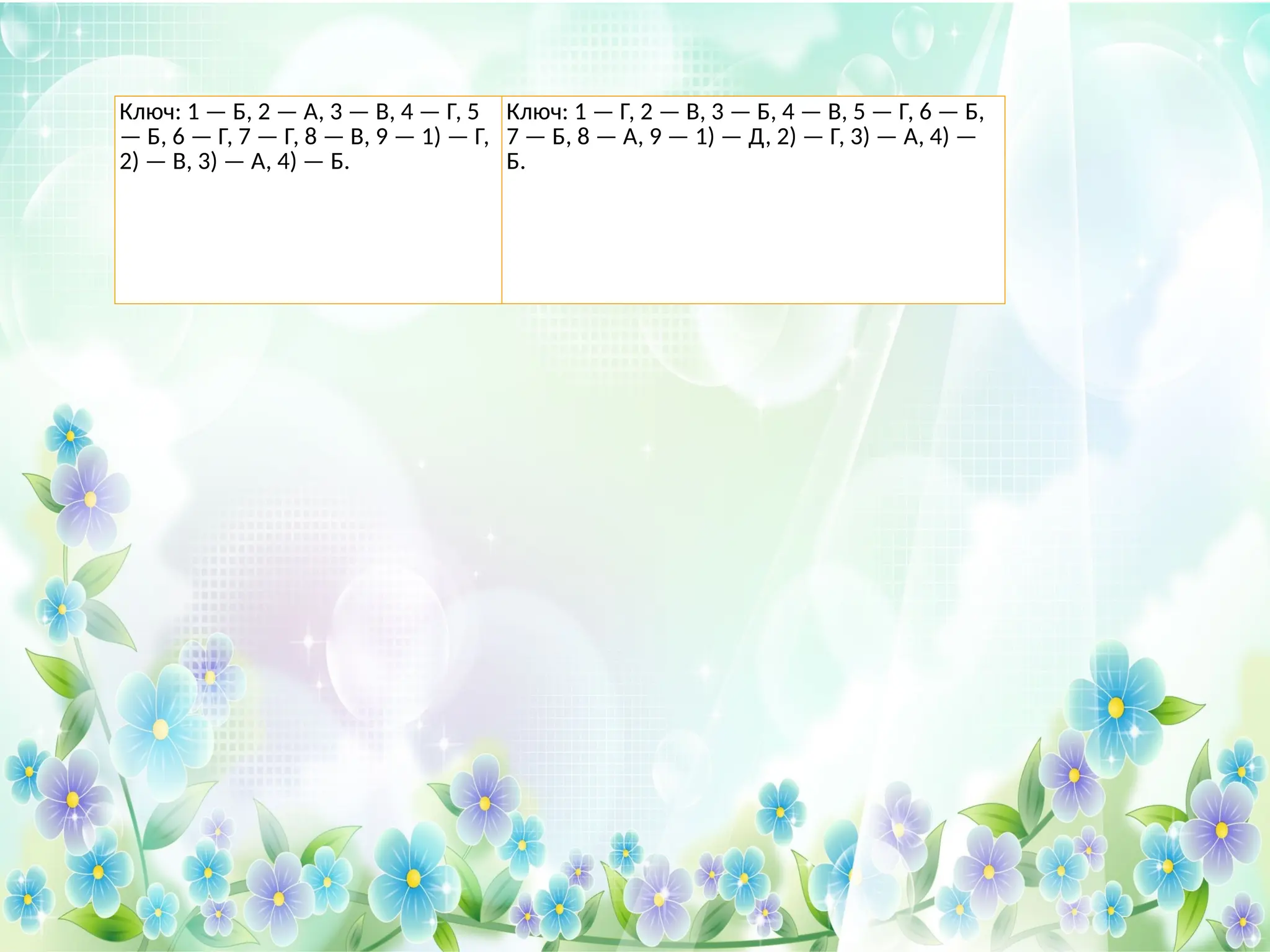 Ключ: 1 — Б, 2 — А, 3 — В, 4 — Г, 5
— Б, 6 — Г, 7 — Г, 8 — В, 9 — 1) — Г,
2) — В, 3) — А, 4) — Б.
Ключ: 1 — Г, 2 — В, 3 — Б, 4 — В, 5 — Г, 6 — Б,
7 — Б, 8 — А, 9 — 1) — Д, 2) — Г, 3) — А, 4) —
Б.
 