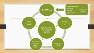 δραστηριότητα
δημιουργικής
γραφής
ΣΤΟΧΟΣ
ολικότητα /
αποσπασματικότη
τα
κειμενικό
είδος
εγγγύτητα
προς το
αρχικό
κείμενο
ορισμός
κατευθυντήριων
γραμμών
νοηματοδότηση
ερμηνεία
κριτική
δημιουργία
του
λογοτεχνικού
κειμένου
 