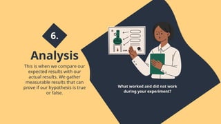 What worked and did not work
during your experiment?
Analysis
This is when we compare our
expected results with our
actual results. We gather
measurable results that can
prove if our hypothesis is true
or false.
6.
 