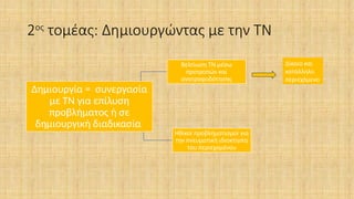 2ος
τομέας: Δημιουργώντας με την ΤΝ
Δημιουργία = συνεργασία
με ΤΝ για επίλυση
προβλήματος ή σε
δημιουργική διαδικασία
Βελτίωση ΤΝ μέσω
προτροπών και
ανατροφοδότησης
Ηθικοί προβληματισμοί για
την πνευματική ιδιοκτησία
του περιεχομένου
Δίκαιο και
κατάλληλο
περιεχόμενο
 