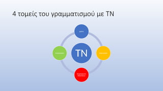 4 τομείς του γραμματισμού με ΤΝ
ΤΝ
χρήση
δημιουργία
διαμόρφωση
δεξιοτήτων
επεξεργασία
 