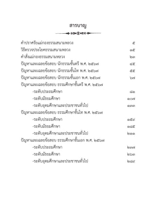 3
สารบาญ
คำปราศรััยแม่่กองธรรมสนามหลวง
วิิธีีตรวจประโยคธรรมสนามหลวง
คำสั่่�งแม่่กองธรรมสนามหลวง
ปััญหาและเฉลยข้้อสอบ นัักธรรมชั้้�นตรีี พ.ศ. ๒๕๖๗
ปััญหาและเฉลยข้้อสอบ นัักธรรมชั้้�นโท พ.ศ. ๒๕๖๗
ปััญหาและเฉลยข้้อสอบ นัักธรรมชั้้�นเอก พ.ศ. ๒๕๖๗
ปััญหาและเฉลยข้้อสอบ ธรรมศึึกษาชั้้�นตรีี พ.ศ. ๒๕๖๗
-ระดัับประถมศึึกษา
-ระดัับมััธยมศึึกษา
-ระดัับอุุดมศึึกษาและประชาชนทั่่�วไป
ปััญหาและเฉลยข้้อสอบ ธรรมศึึกษาชั้้�นโท พ.ศ. ๒๕๖๗
-ระดัับประถมศึึกษา
-ระดัับมััธยมศึึกษา
-ระดัับอุุดมศึึกษาและประชาชนทั่่�วไป
ปััญหาและเฉลยข้้อสอบ ธรรมศึึกษาชั้้�นเอก พ.ศ. ๒๕๖๗
-ระดัับประถมศึึกษา
-ระดัับมััธยมศึึกษา
-ระดัับอุุดมศึึกษาและประชาชนทั่่�วไป
๕
๑๕
๒๓
๔๕
๕๕
๖๗
๘๑
๑๐๗
๑๓๓
๑๕๙
๑๘๕
๒๑๑
๒๓๗
๒๖๓
๒๘๙
 